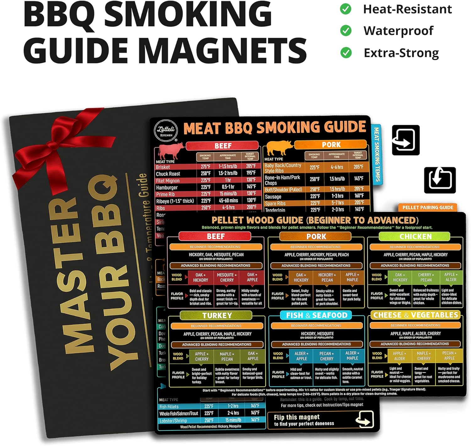 LOTTELI KITCHEN Meat Temperature Magnet Chart Set - 4-Side Meat Smoking Guide with Smoking Time & Internal Temp - BBQ Smoker Accessories Gift for Dad - For Traeger, Pit Boss - Splash-Resistant