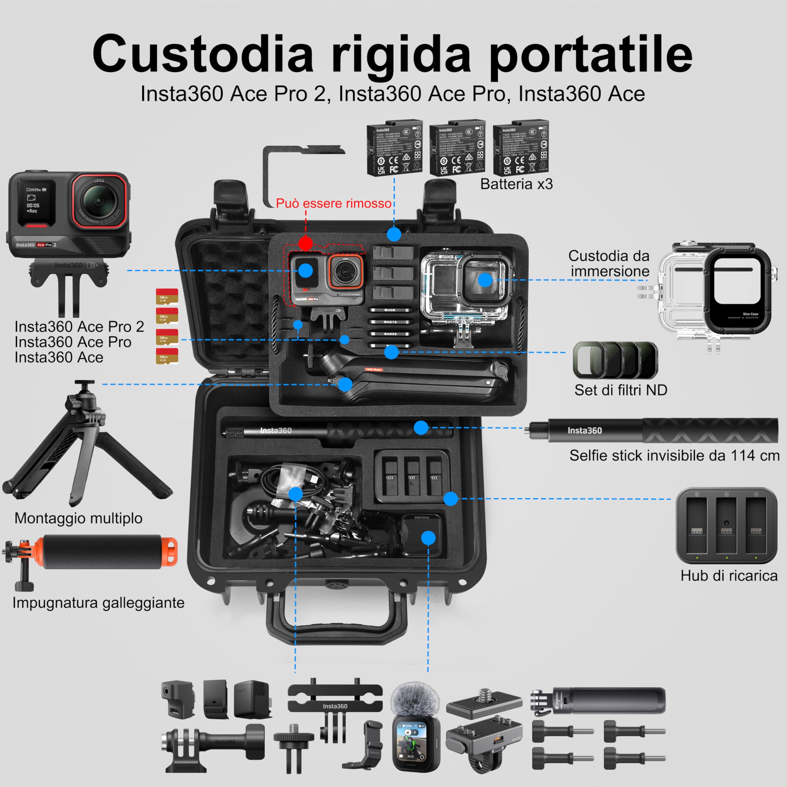 LEKUFEE Custodia Rigida Impermeabile per Insta360 Ace Pro 2/Insta360 Ace Pro/Insta360 Ace Action Cam e Insta360 Ace Pro accessori (Solo Valigia)