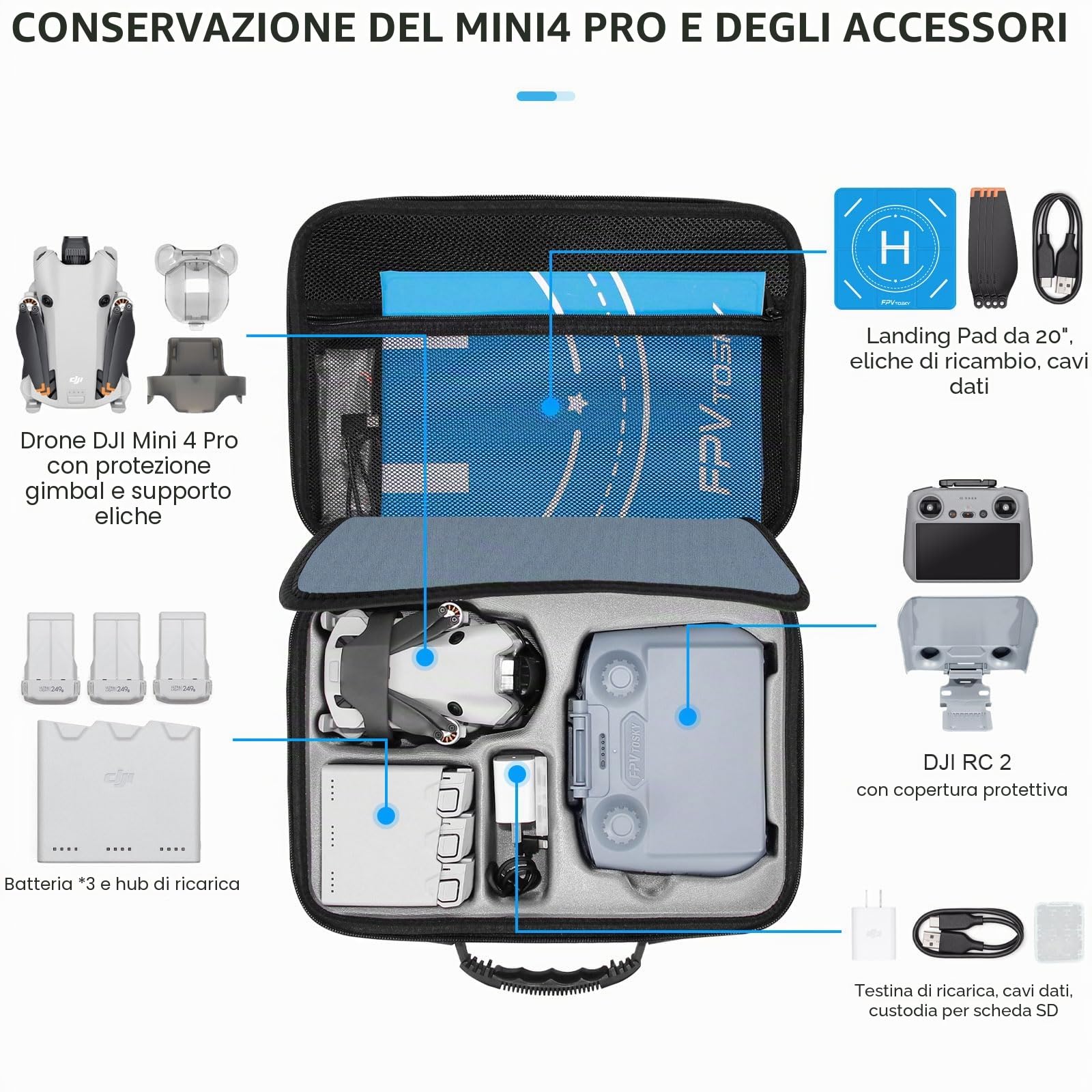 FPVtosky Pacco accessori Mini 4 Pro - Kit 7 in 1, custodia di trasporto, set di filtri ND, parasole RC2, cordino, coperchio dell'obiettivo, protezione per lo schermo, supporto per l'elica per DJI Mini
