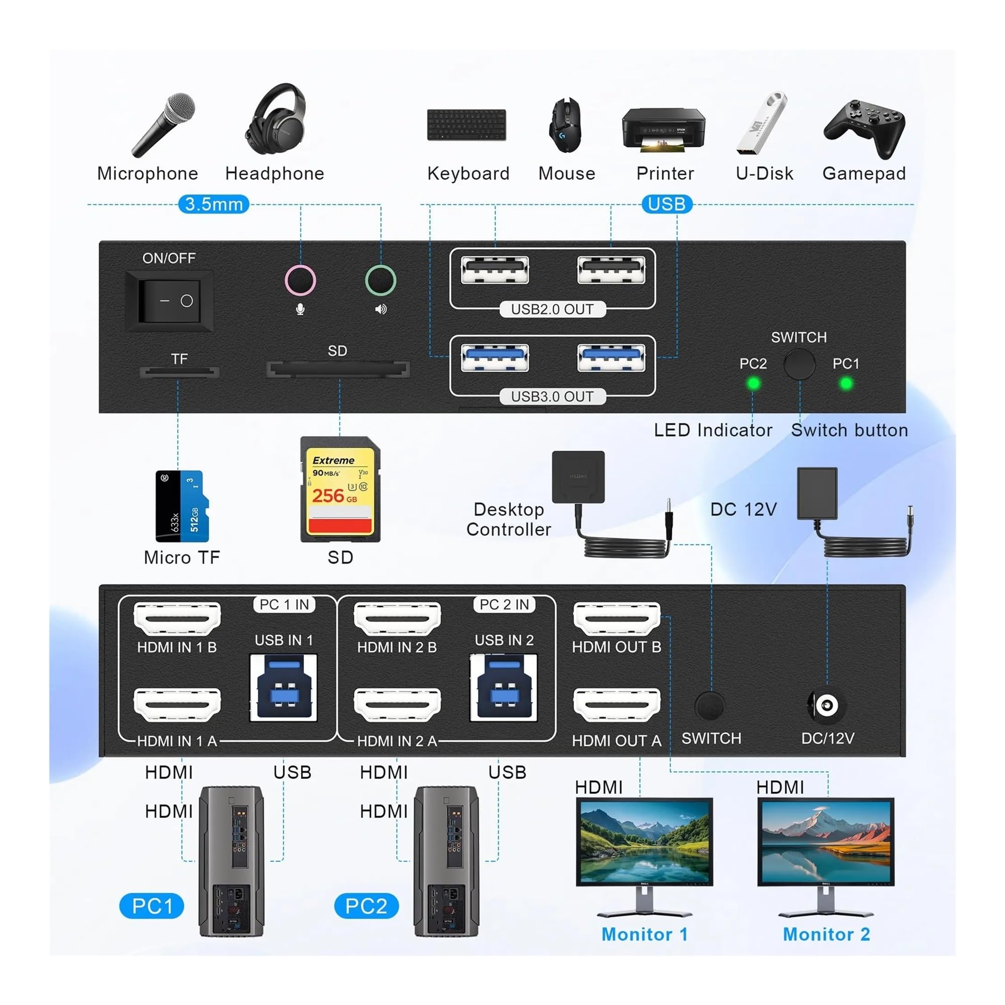 Conmutador KVM de Dos monitores 4K120Hz, 2x2 USB 3.0 DP, 2 entradas y 2 Salidas, 8K60Hz, Pantalla Mixta, 2 monitores, 2 Ordenadores, Puertos SD/TF(TA202-Dual DP)