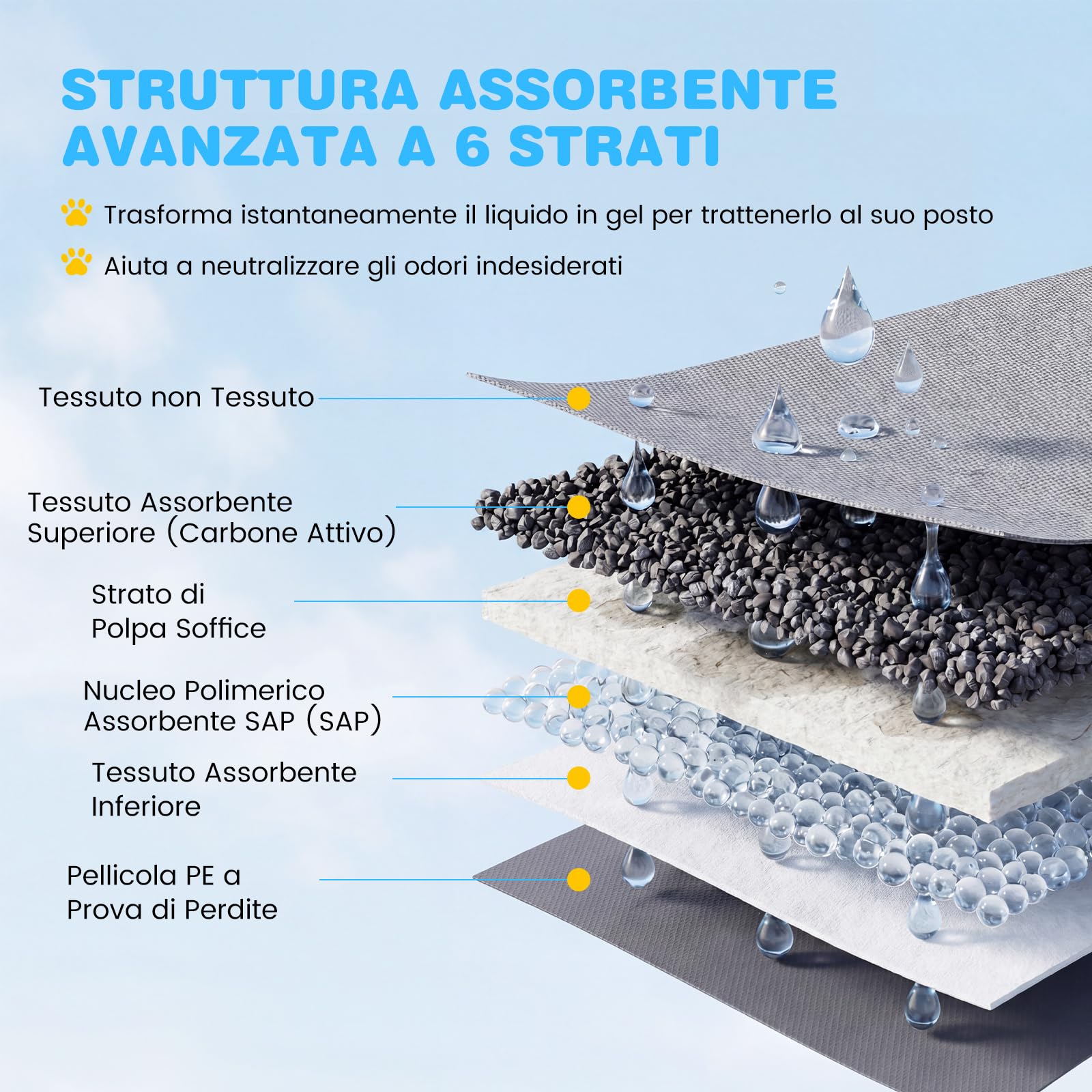 COSTWAY Tappetini Igienici per Cani al Carbone Attivo, 6 Strati Impermeabili per Addestramento Pipì Cani e Conigli, Rapido Asciugatura, Usa e Getta per Interni ed Esterni, 60x60cm