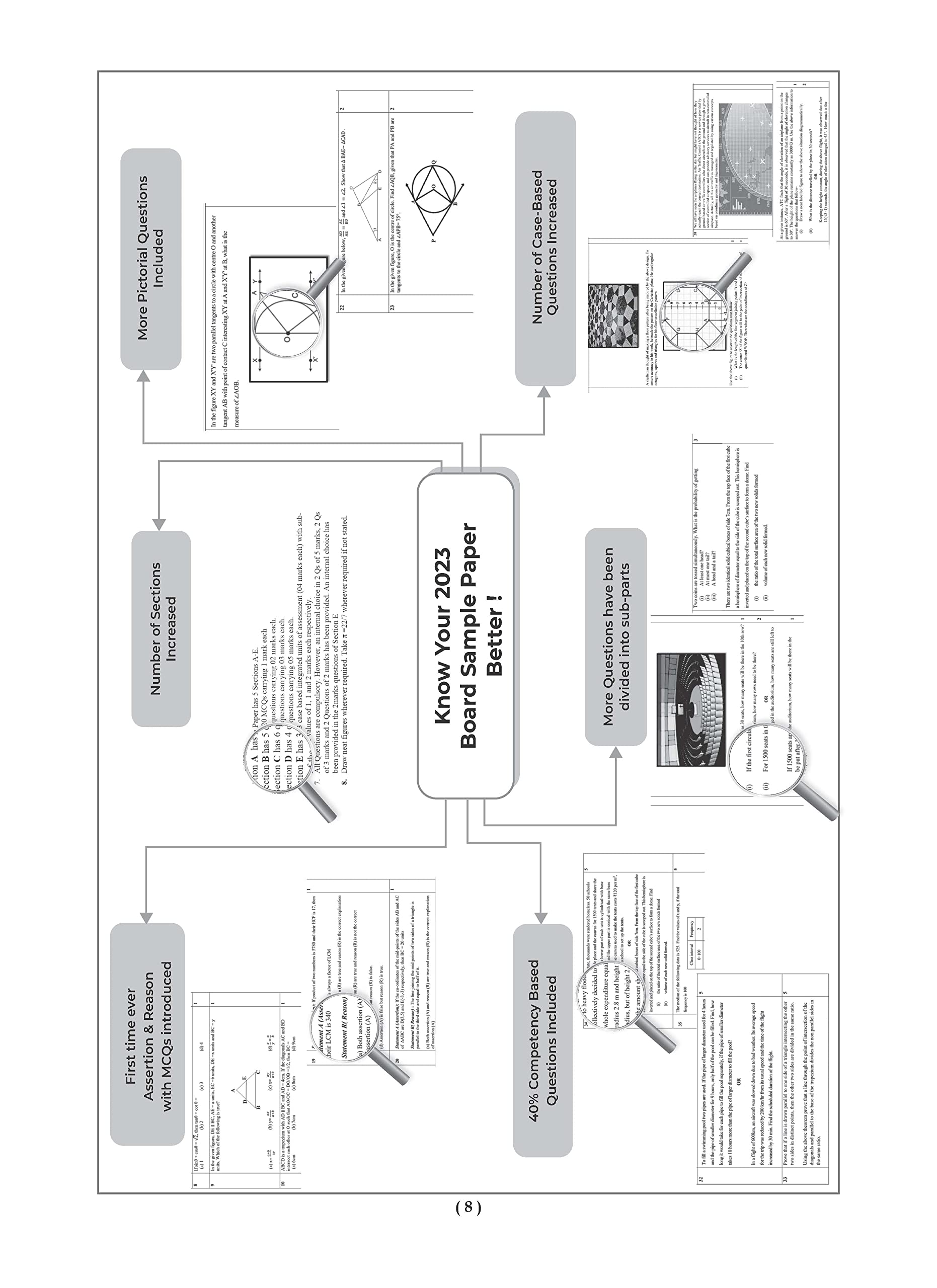 Oswaal CBSE Sample Question Papers Class 10 Mathematics Standard Book for 2023 Board Exam (based on CBSE Sample Paper released on 16th September) 2