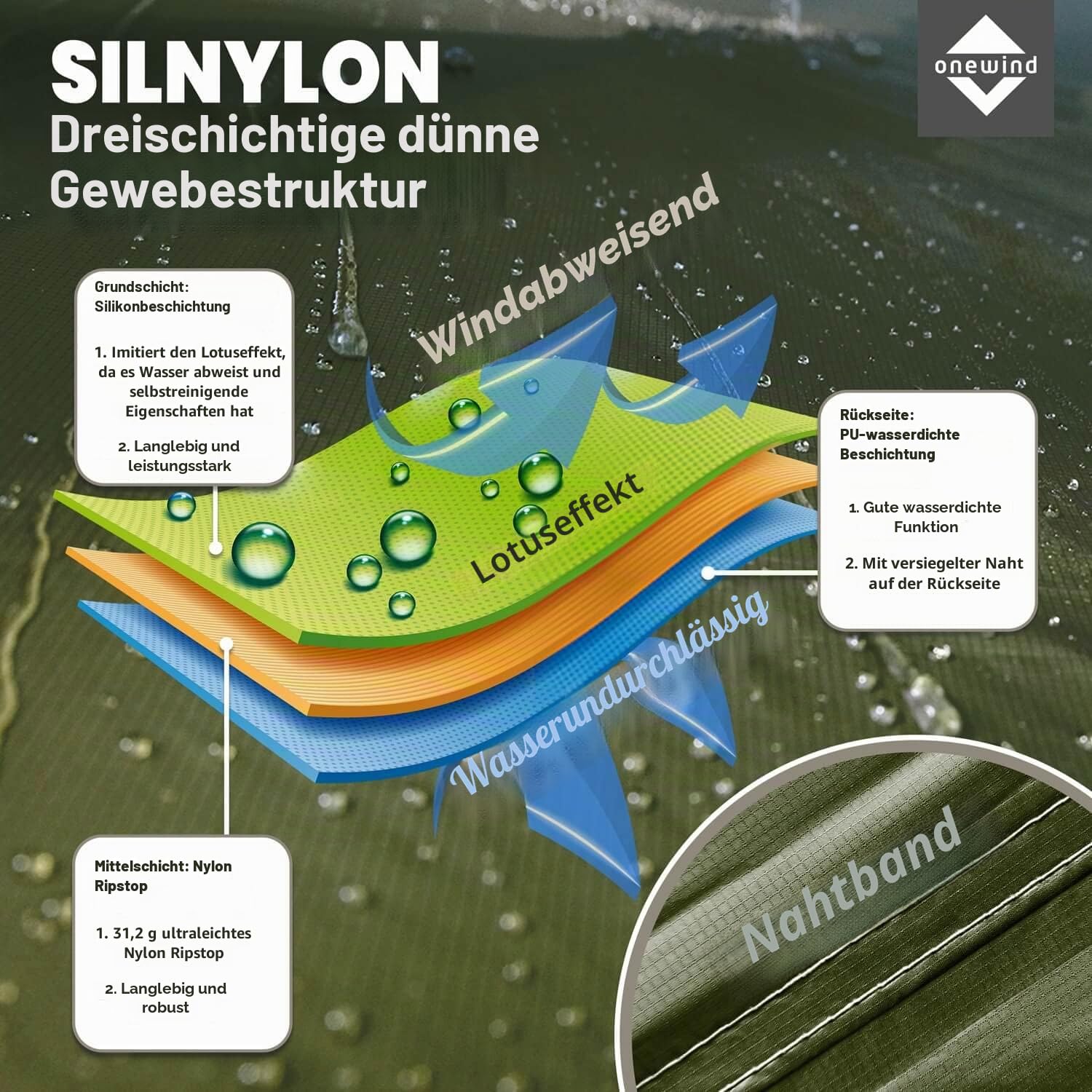 Onewind sechseckiges Hängematten Zelt, Tarp, 366cm*295cm, wasserdicht und EIN leichtes Camping Tarp für Camping, Rucksack und Wandern, OD Grün