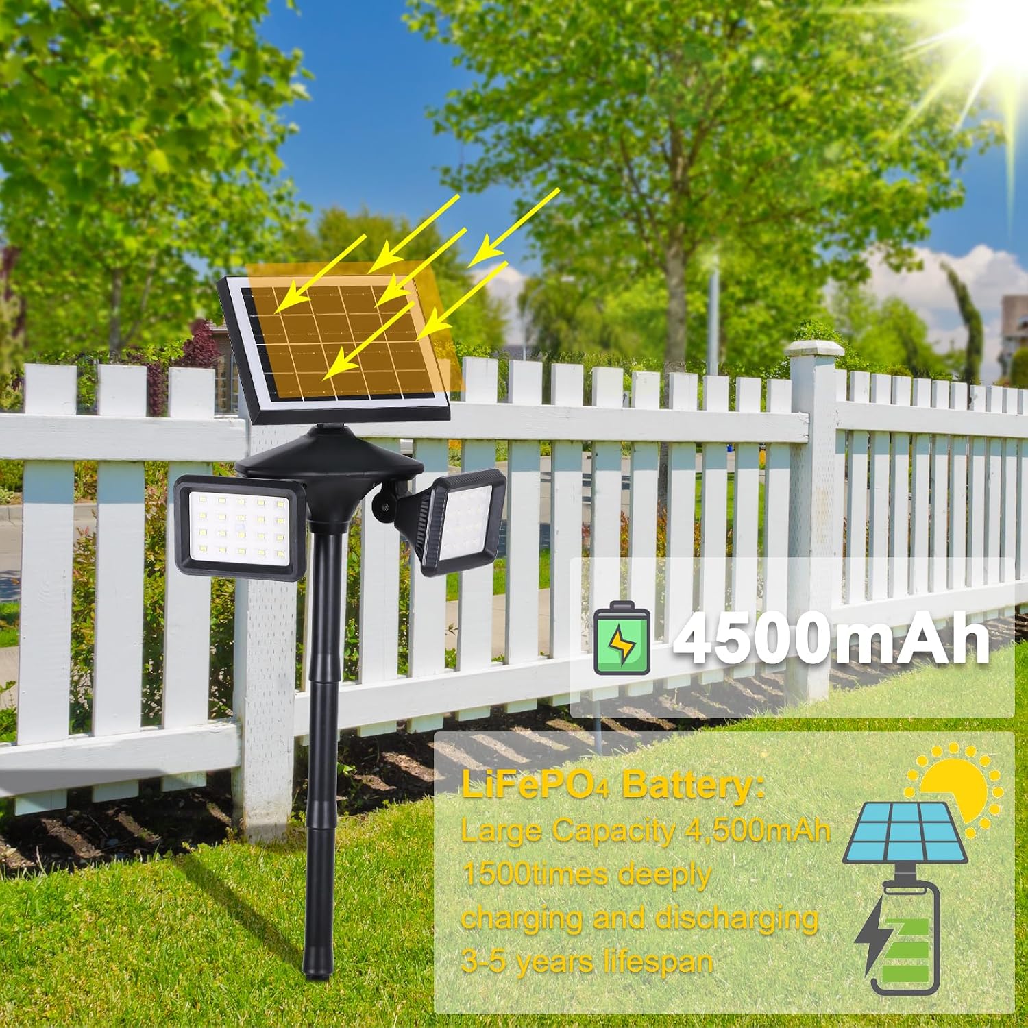 Solar light with 4500mAh battery and lifespan details