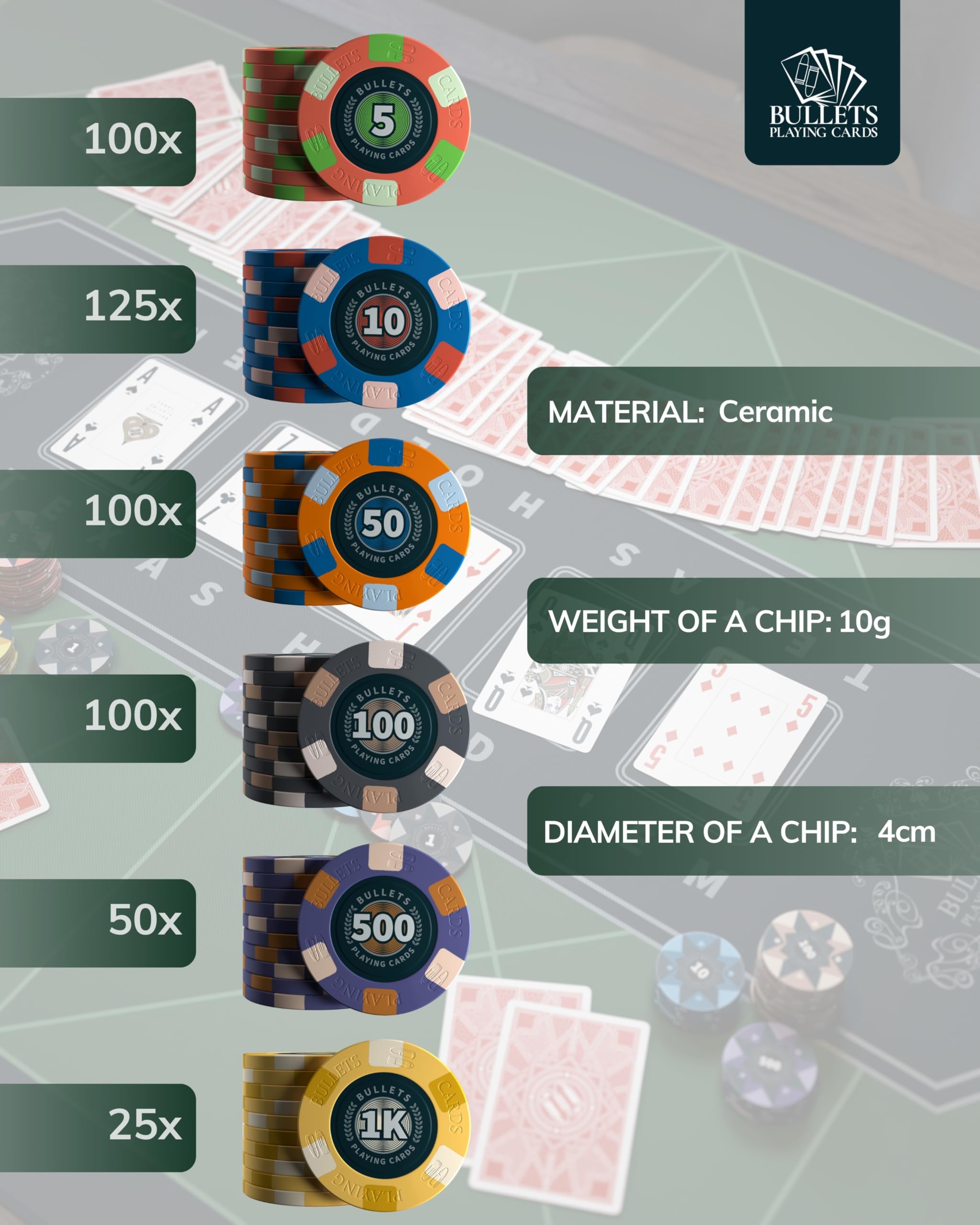 Bullets Playing Cards, Richie, Maletín de póquer con 500 fichas de póquer de cerámica con valores impresos, incluye botón de cerámica