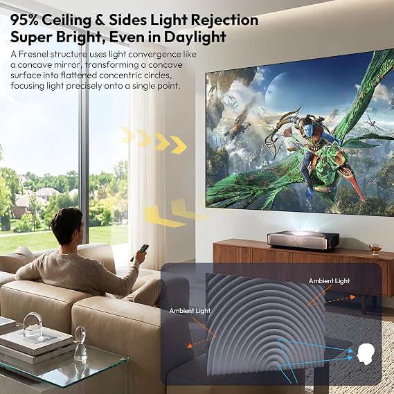 ALR Fresnel Screen for Ultra Short Throw Projector 100
