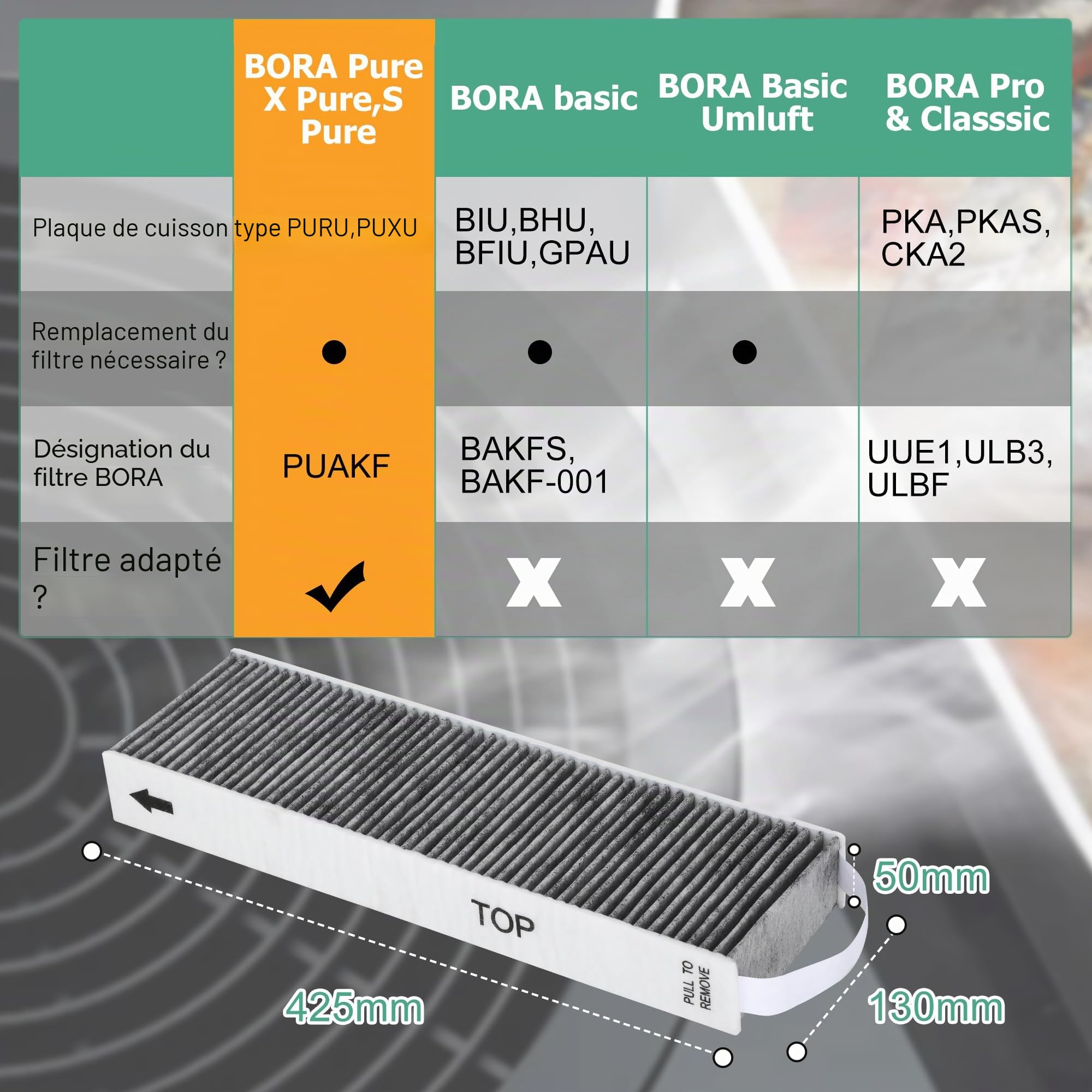 2 Filtres à Charbon Actif pour Bora Pure PUAKF, Filtre Hotte pour Bora X Pure/S Pure/PURU ou PUXU Table de Cuisson à Circulation d'air Filtre Hotte Aspirante