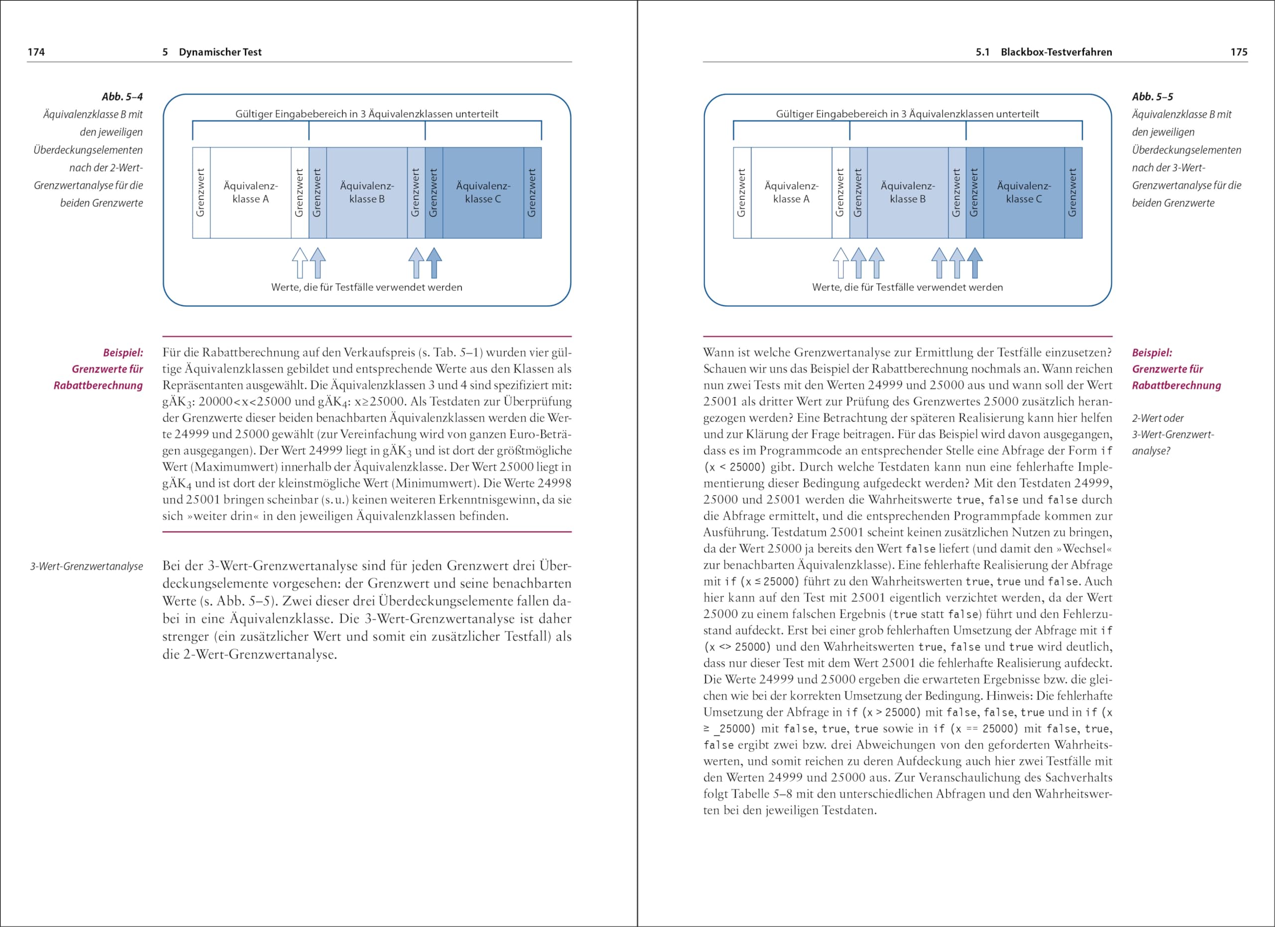 Basiswissen Softwaretest: Aus- und Weiterbildung zum Certified Tester – Foundation Level nach ISTQB®-Standard