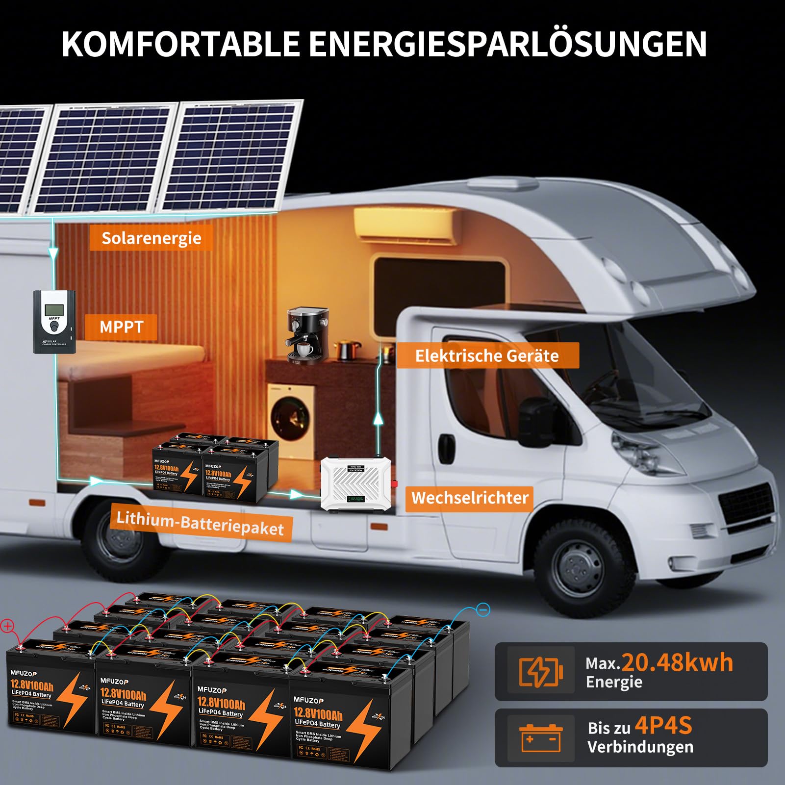 12V100Ah LiFePO4 Lithium Batterie, 100A BMS, MAX 1280W Leistung, 8000-15000 Zyklen Deep Cycle Lithium Batterie Akku, Unterstützt Serien/Parallelschaltung, für Wohnmobil, Solar Home System