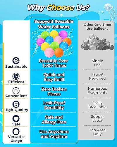 Miniatura 9 de KOKODI Globos de agua reutilizables de llenado rápido autosellantes, bombas de agua recargables para niños y adultos, bola de agua de silicona sin