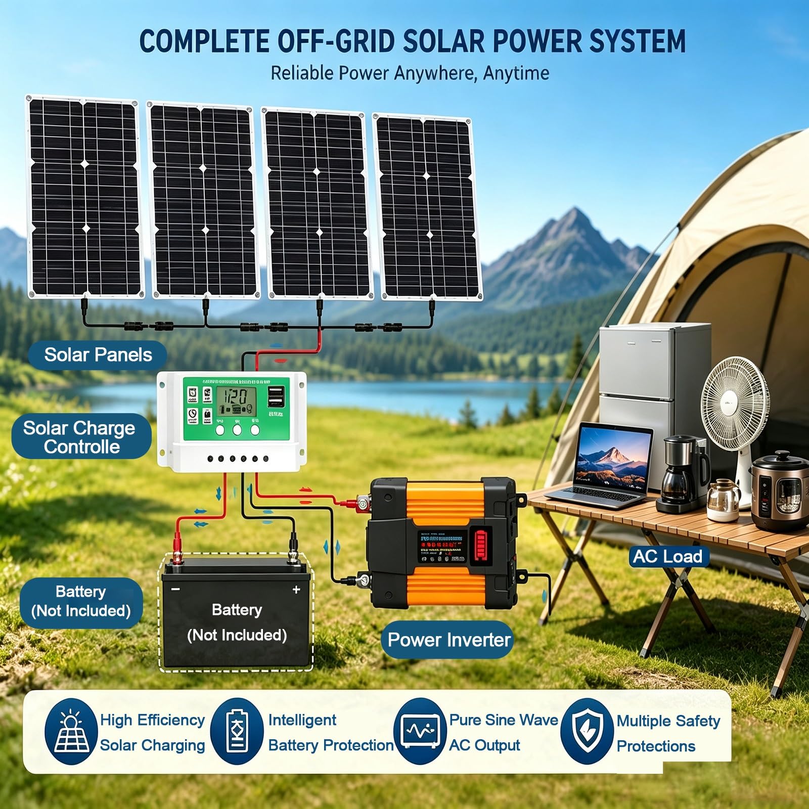 12V-220V Kit Inverter Solare 4000W/6000W Con Pannello 100W E Regolatore 50A | Conversione 12V DC-110V/220V AC, Ricarica Solare 100W, Sistema Off-Grid Per Casa, Camper, Baita(4000W,12V-110V)
