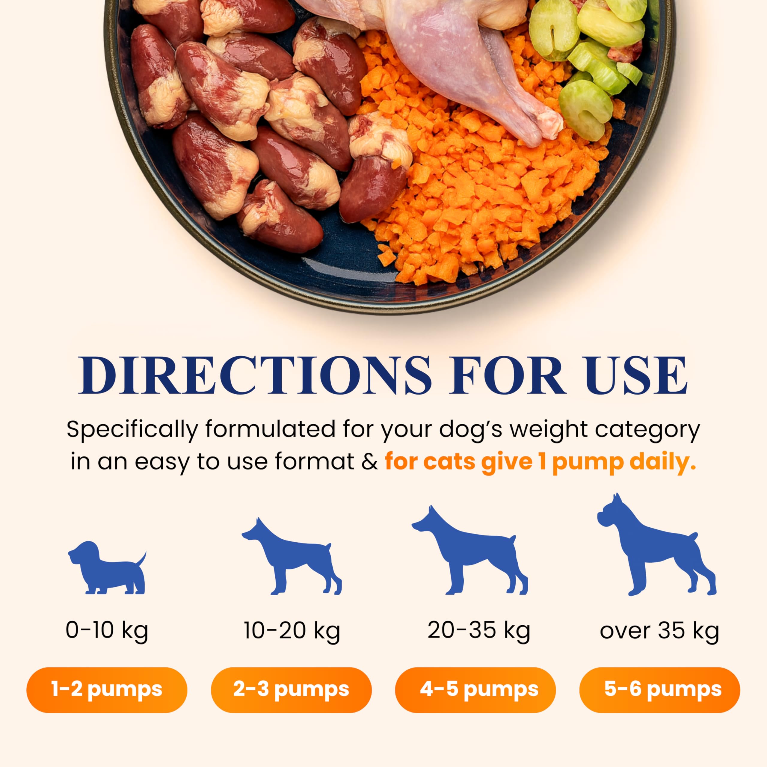 Petroyale Omega 3 Fish Oil for Dogs & Cats - Salmon Fish Oils with Omega 3 6 9 - Supports Skin, Coat, Joints & Immunity- Fish Oil for Dogs & Cats 200ml 4