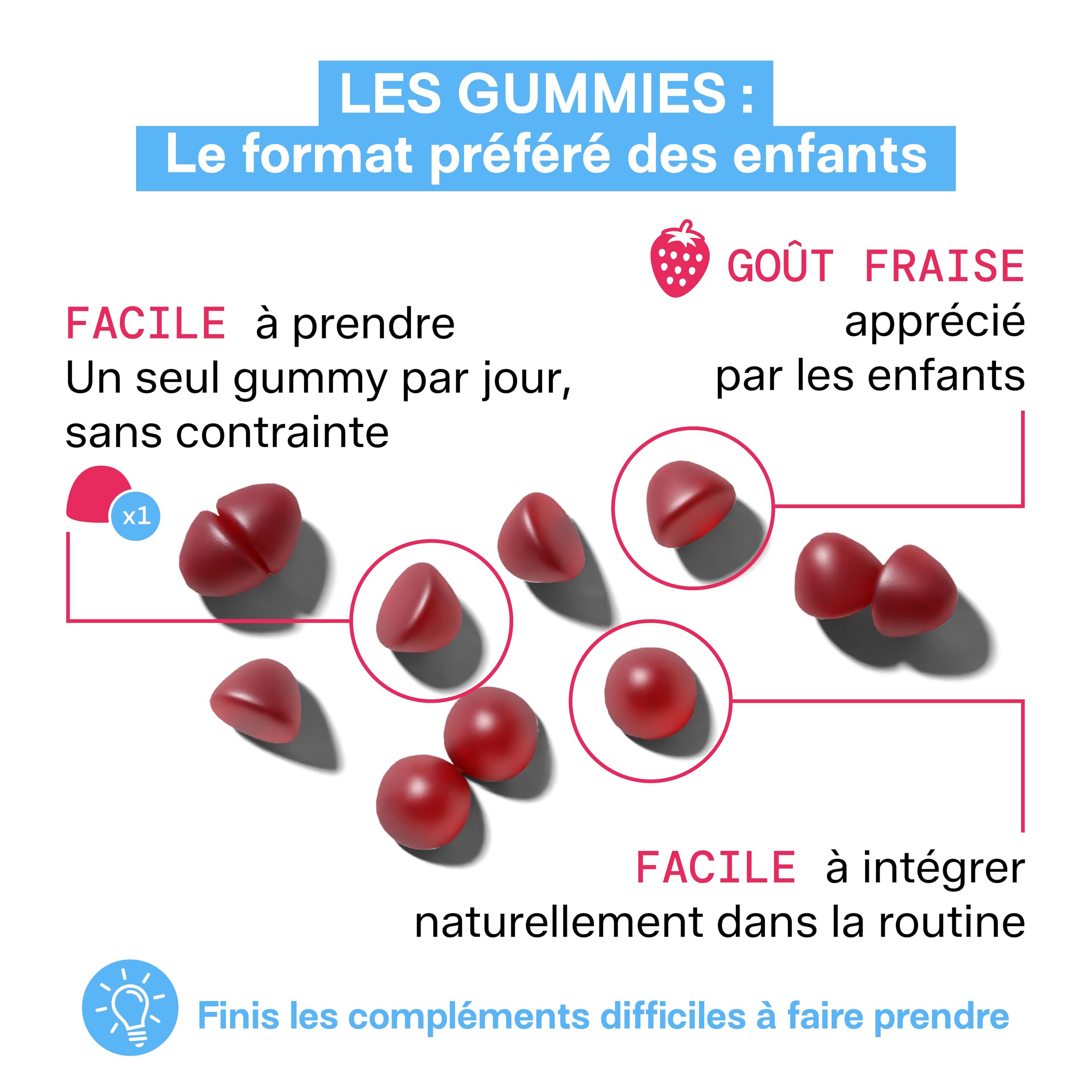 MIUM LAB - Gummies Safran Enfant Vitamine B6 – Équilibre Émotionnel & Concentration – Aide à Gérer Émotions & Agitation – Complément Alimentaire Enfant Sans Sucres – Goût Fraise – Lot de 3