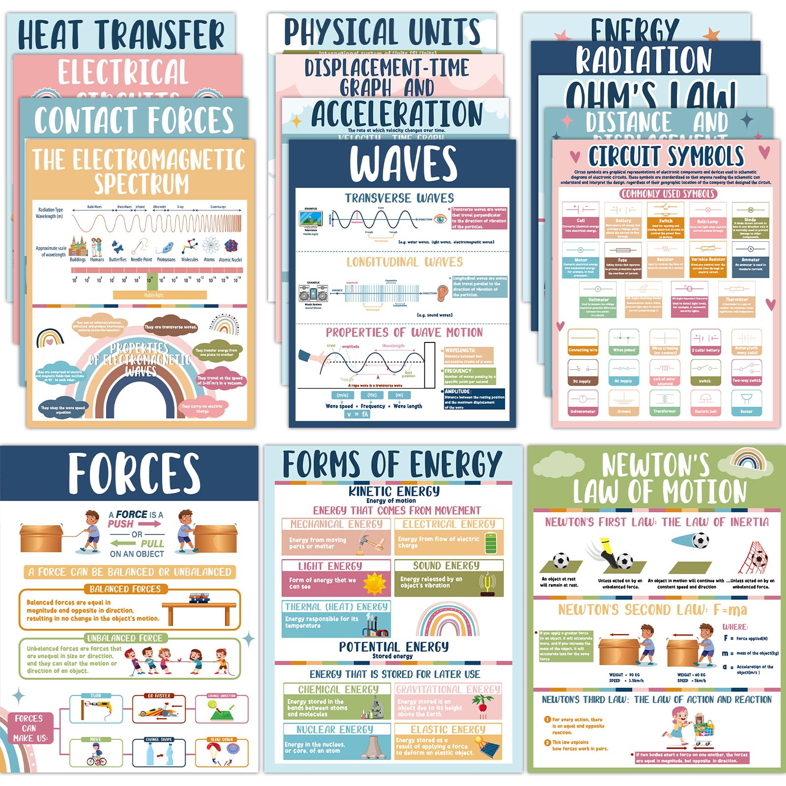 Poster für Physik, Wissenschaft, Klassenzimmer, Bildungsbulletin, Klassenzimmer, Wanddekoration, Schulanfang, Physik, Poster für Lehrer, Schule, 16 Stück