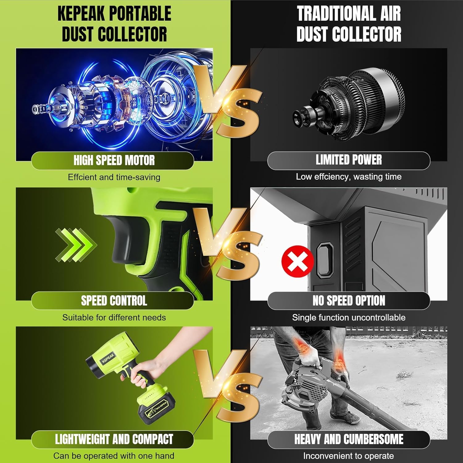 KEPEAK Leaf Blower Cordless with Battery and Charger, 600000RPM Portable Dust Cleaner Handheld Blowers, Turbo Jet Blower for Lawn Care, Patio, Yard & Car Drying