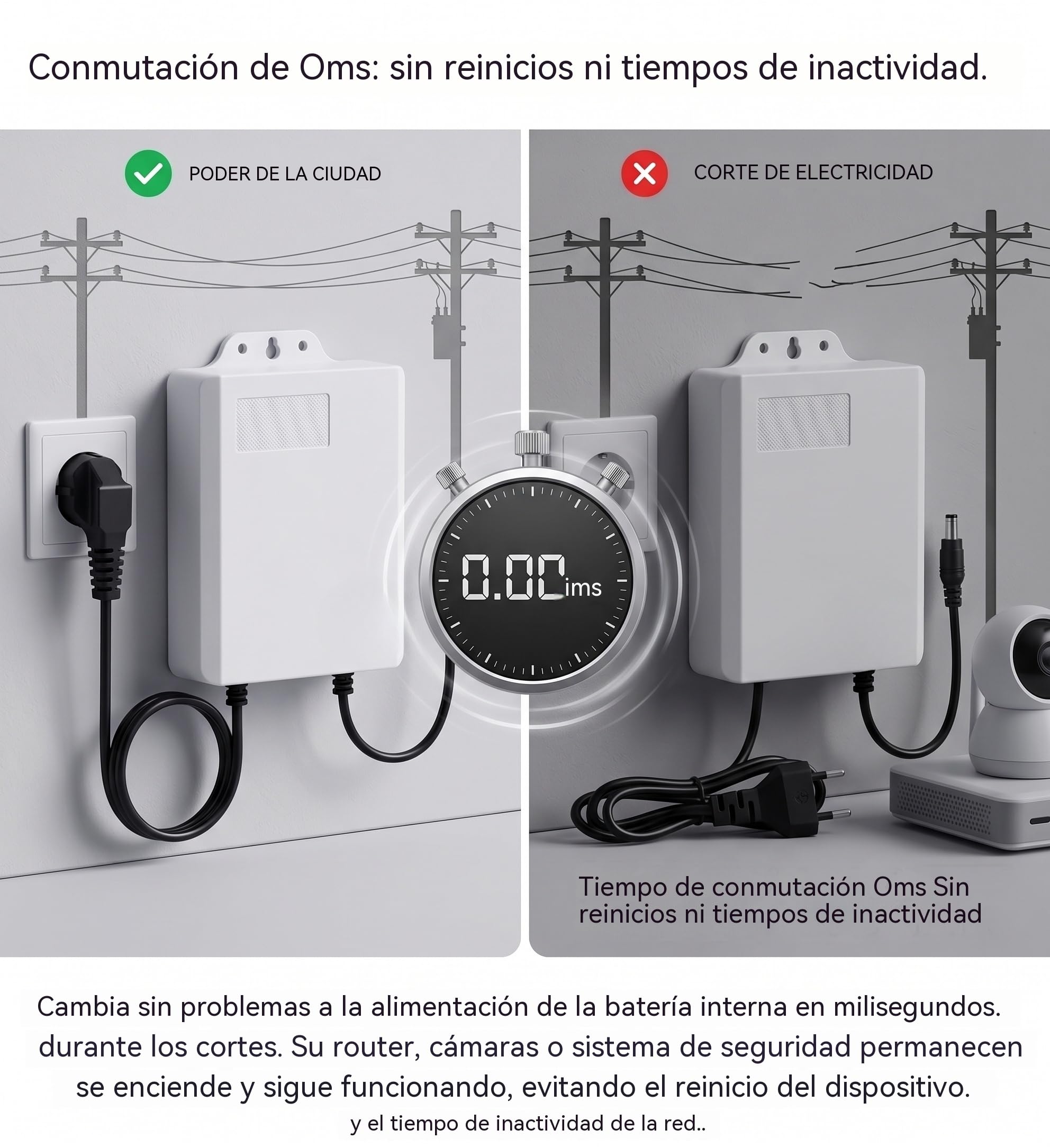 Mini UPS 12V para Router WiFi y Módem Fibra,Sistema de Alimentación Ininterrumpida 3600mAh con Batería Integrada,Batería de Respaldo para Cámara de Seguridad,Switch y Sistema de Alarma,UPS DC 12V 2A