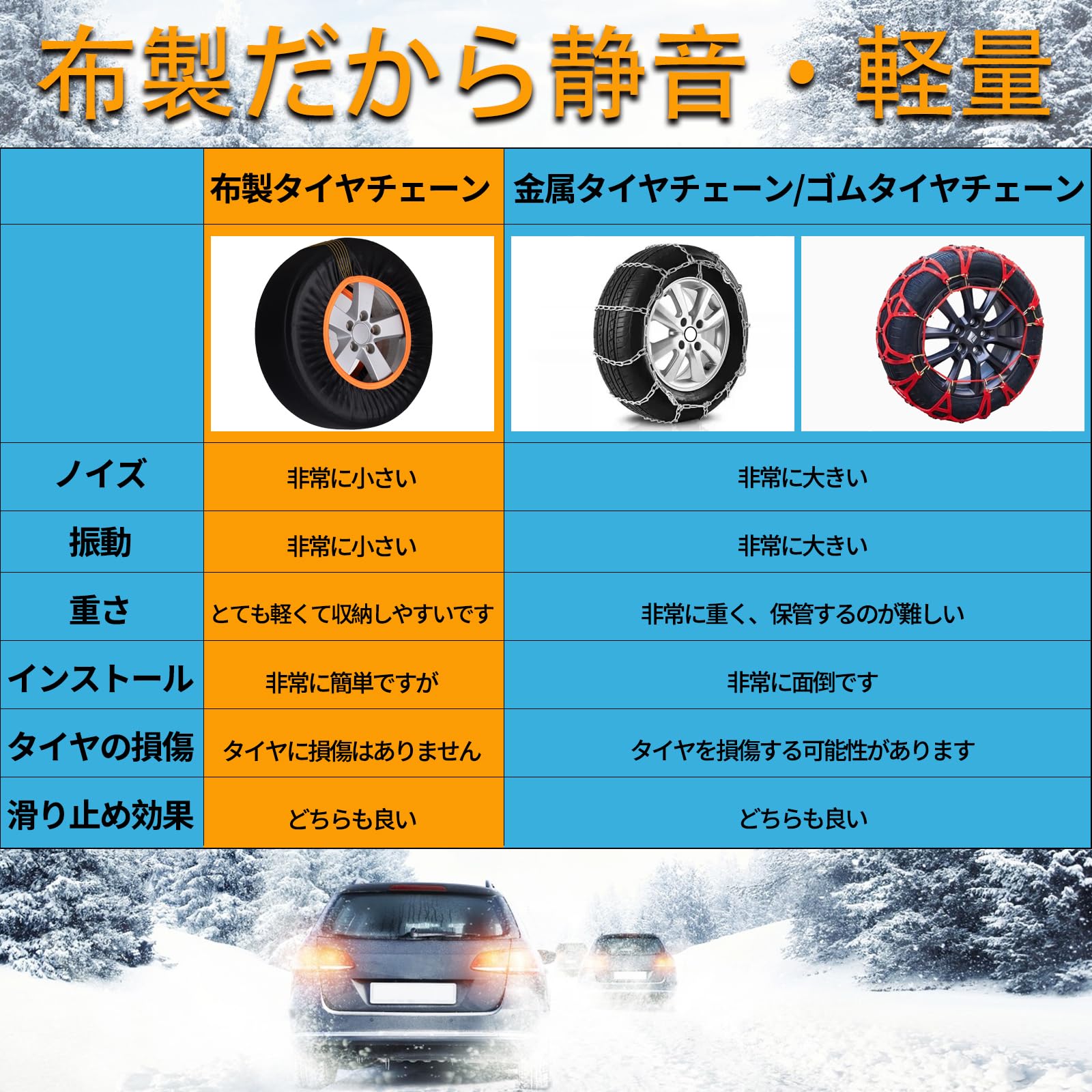 2025新型】 タイヤチェーン 布製 タイヤチェーン スノーソックス スノーチェーン 軽量 静音 滑り止め インストールが簡単 タイヤを傷まない 布製 タイヤソックス ジャッキアップ不要 チェーン規制対応 日本語取付説明書付 Amazon.co.jp: penkou 【2025新型】 タイヤチェーン 布製 タイヤ