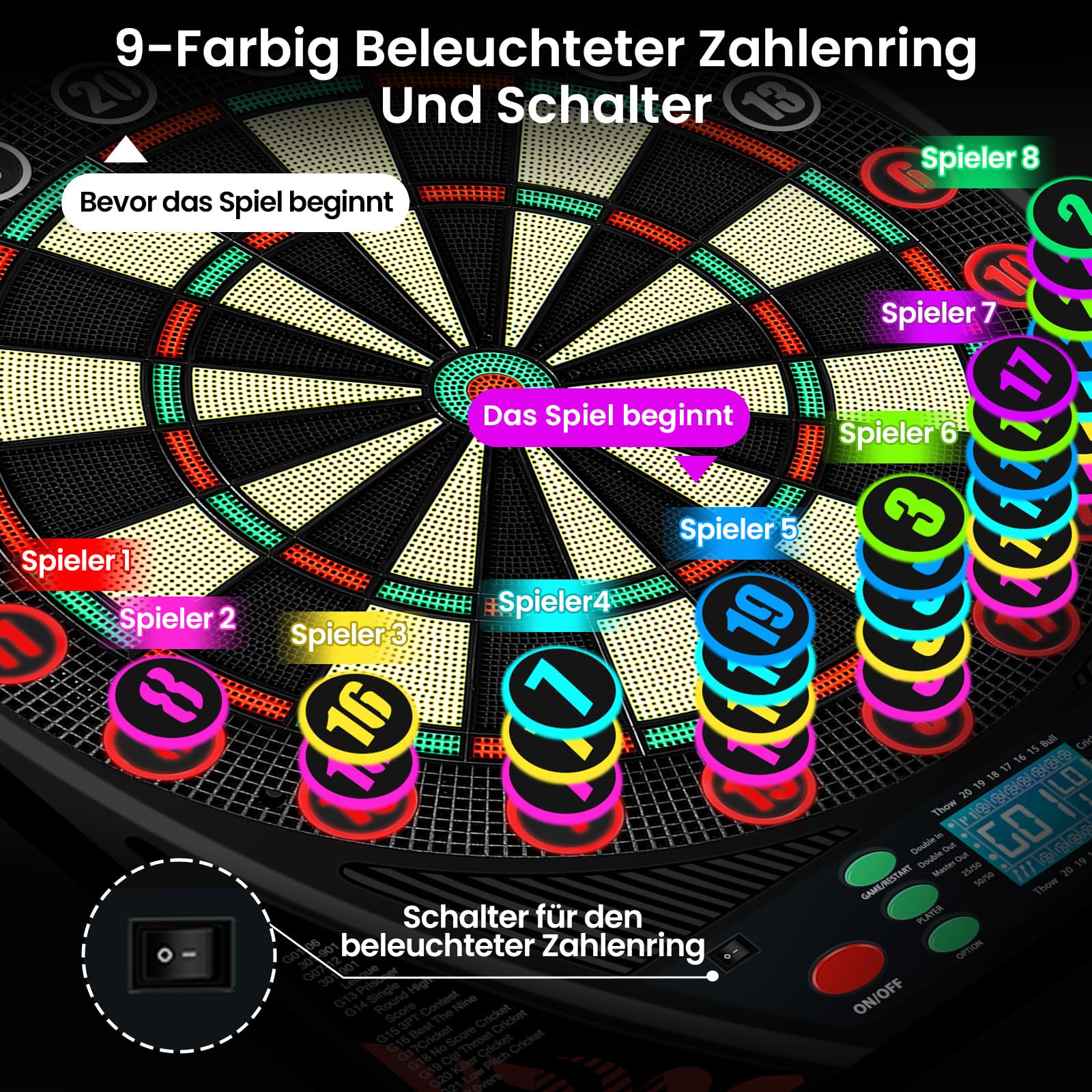 Mejasg Dartscheibe Elektronisch mit Deutsche Stimme&Beleuchteter Zahlenring | LCD-Display mit automatisch Zählen, 34 Spiele und 369 Variationen, Lautstärke 0-8, für 1-8 Spieler, für Hause Büro Bar Garage