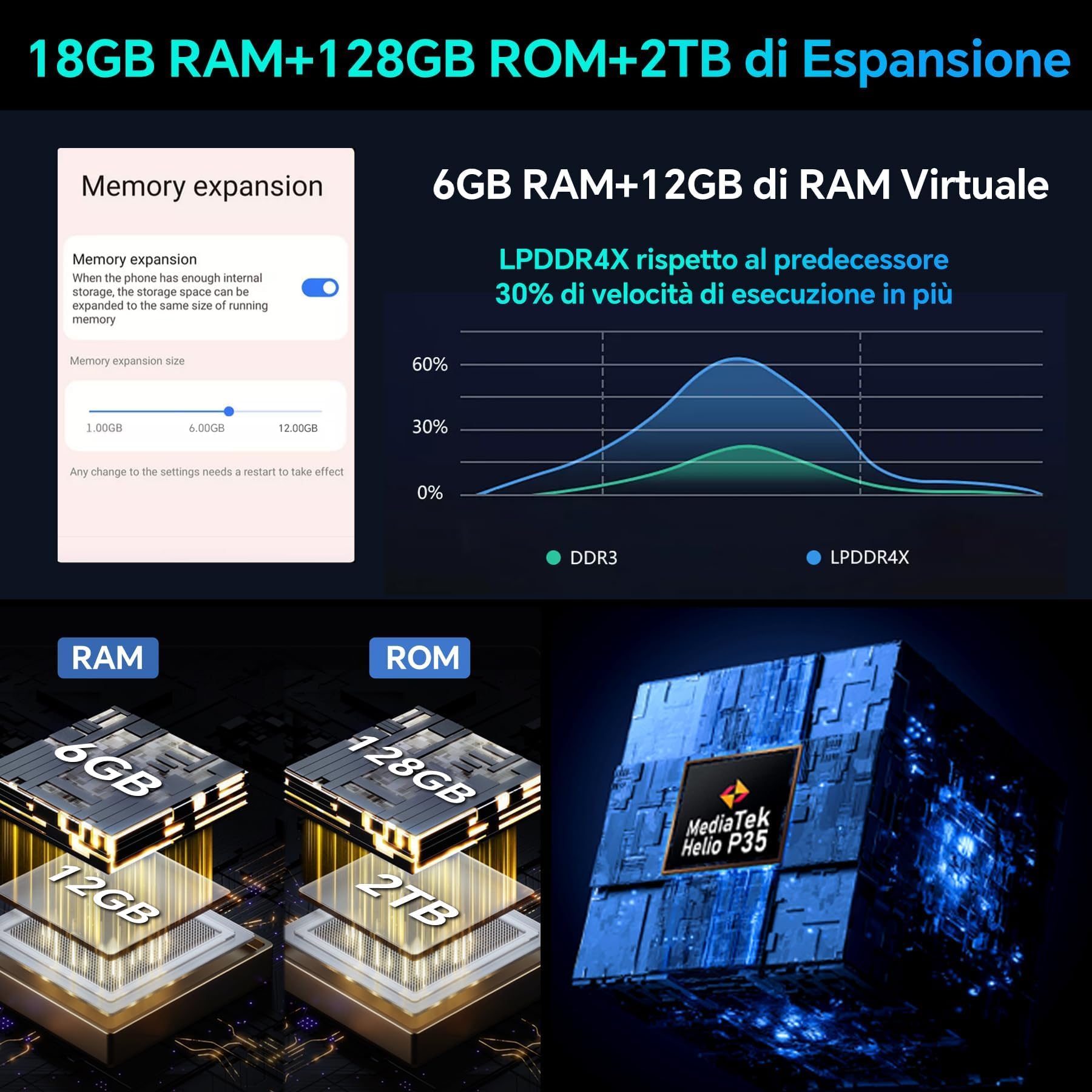 Blackview BV6200 Pro rugged smartphone, altoparlante 98 DB, 13000 mAh, telefono cellulare da esterno senza contratto, Android 14,18 GB + 128 GB, telefono indistruttibile, 6,56" HD+,Helio P35 2,3 GHz