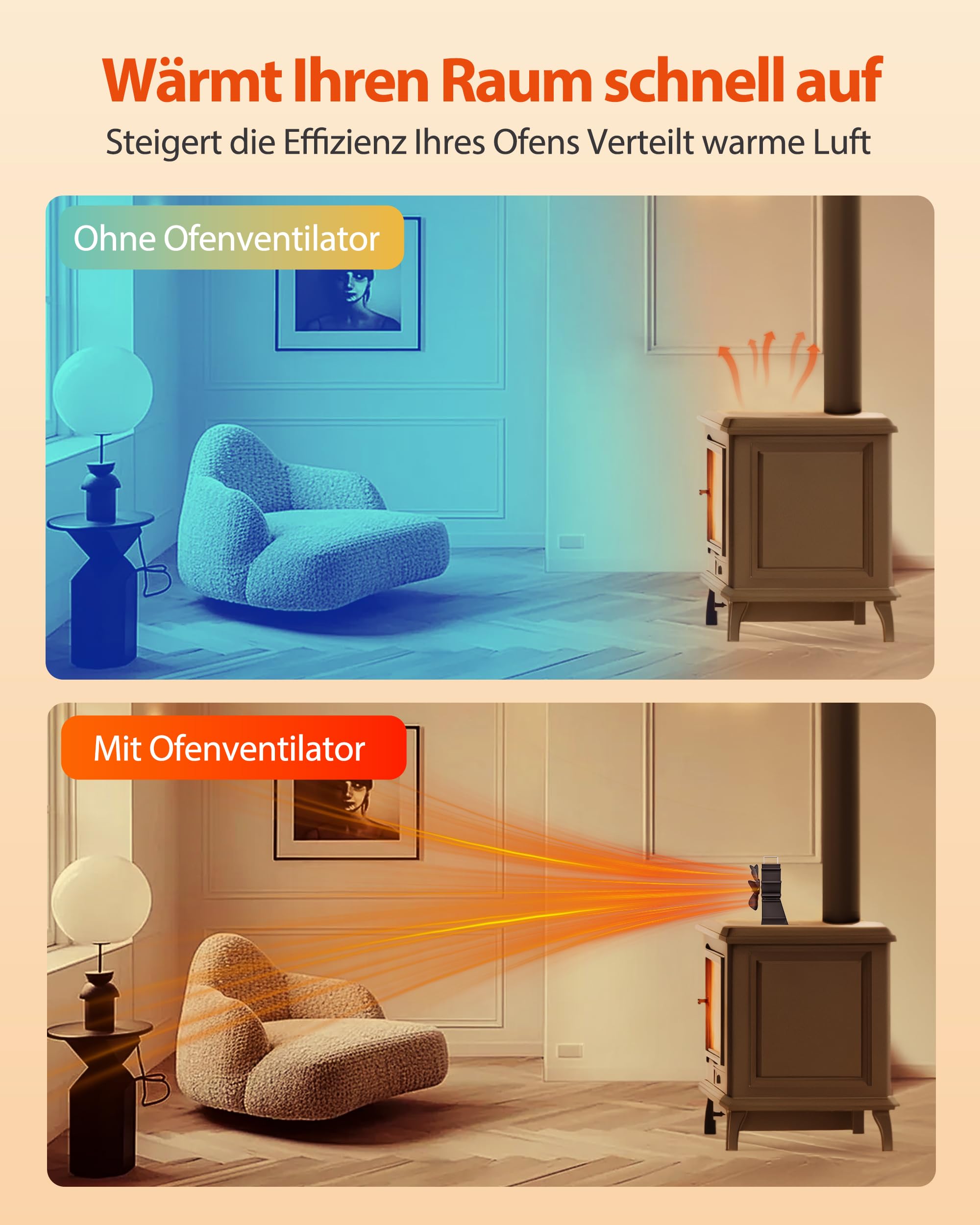 Signstek Ofenventilator Kaminventilator ohne Strom für Warmluftzirkulation, Ofen Ventilator Wärmebetrieben, Leiser Kamin Ventilator mit 6 Flügeln, Kaminlüfter für Holzöfen/Kaminöfen/Holzkamin