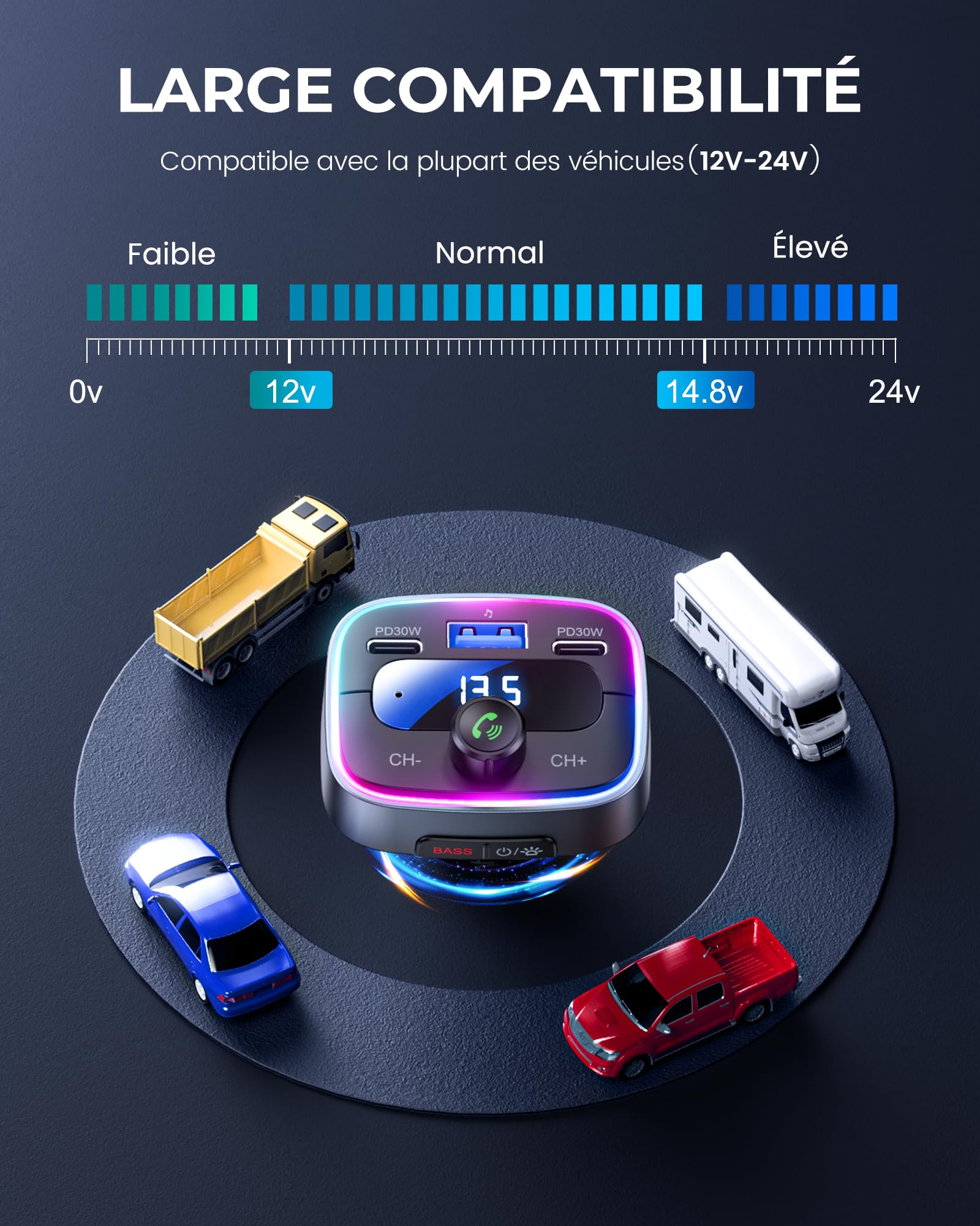 LENCENT Transmetteur FM Bluetooth Voiture, Allume Cigare Bluetooth 5,4 Charge Rapide 60W PD 30W 2 USB C Adaptateur Radio Lecteur de Musique Main Libre Appel/Basse Hi-FI/LED 7 Couleurs/Support Clé USB
