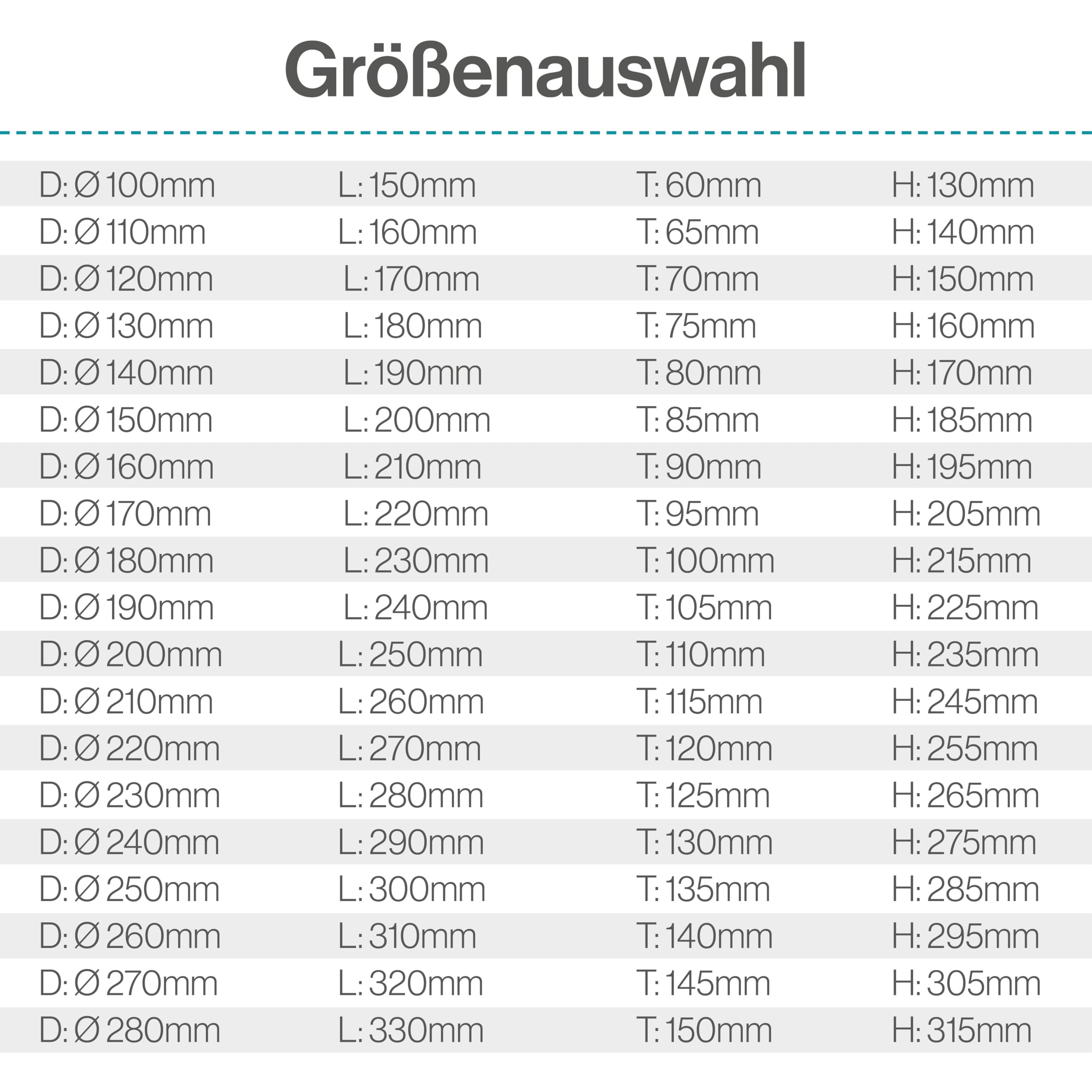 Regenhaube Wetterschutzgitter Aussenbereich Edelstahl - Für Lüftungsgitter gegen Wasser, Regen & Schnee Wandmontage - Wetterschutz Lüftung Abdeckung - Ablufthaube Wetterbeständig (Für Ø 300 mm)