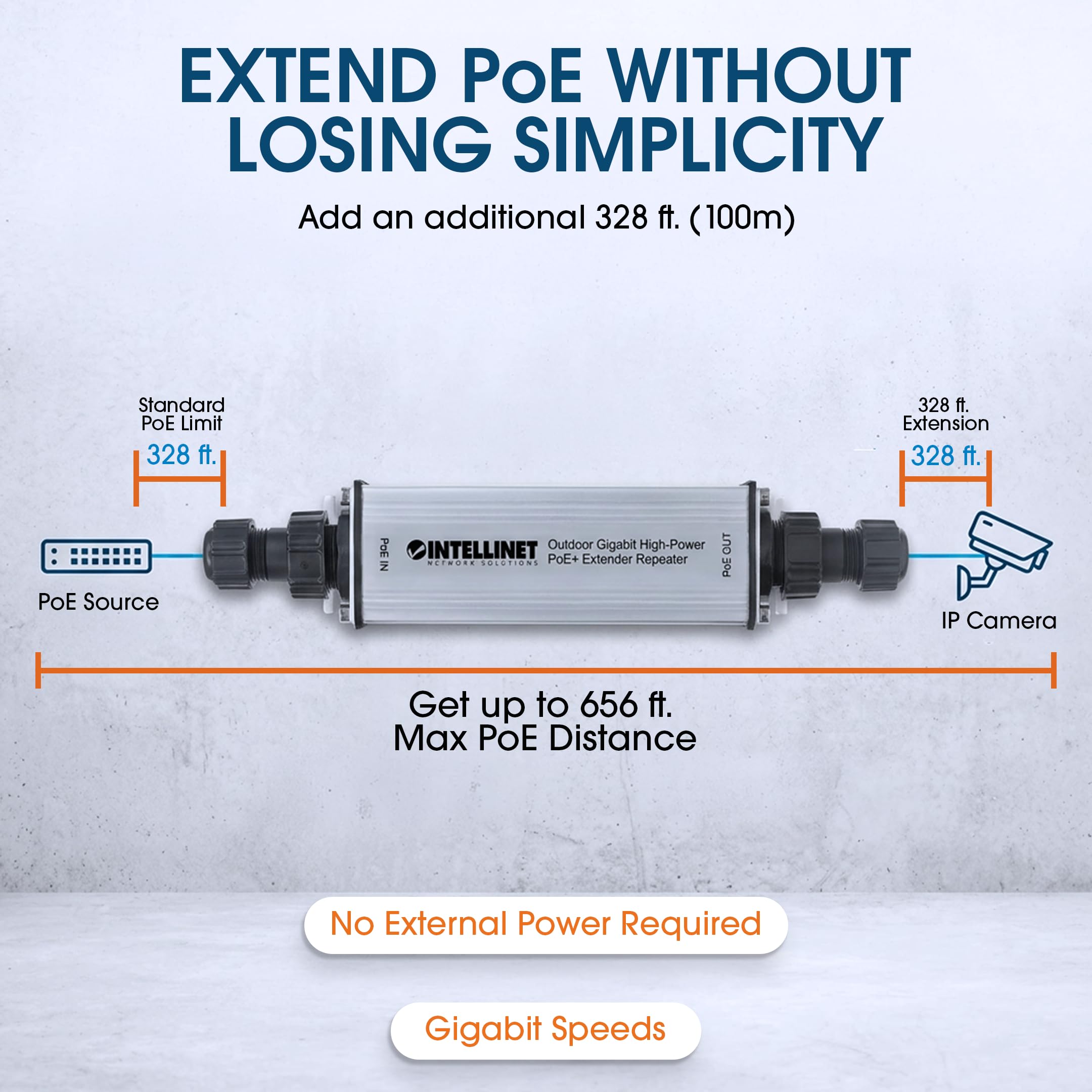 Extender Repeater PoE + Gigabit high-power pour extérieur