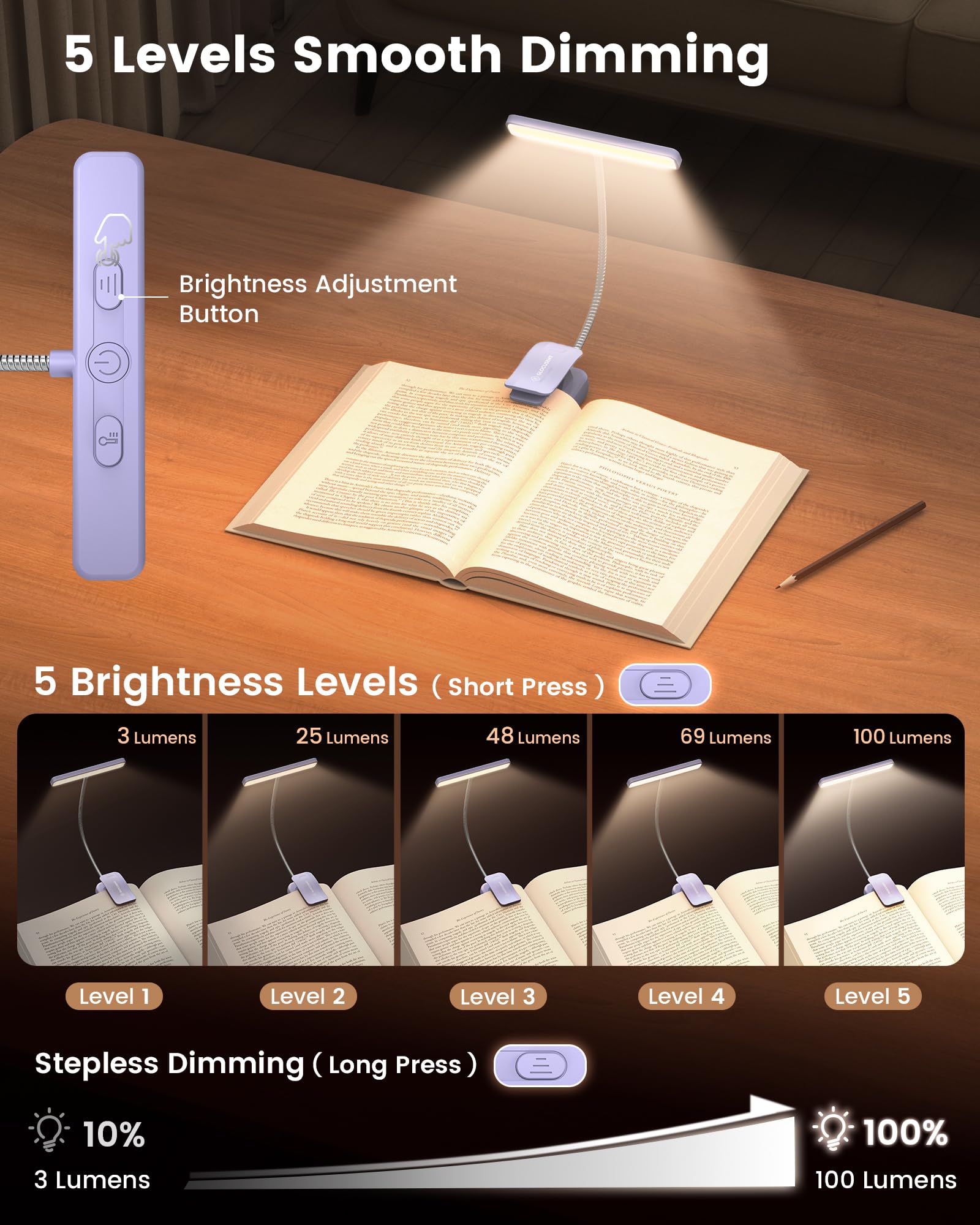 Glocusent 26 LED Reading Light, Book Light with 5 Colours & Stepless Dimming, 90hr Long Battery Life, Eye-Protecting - Image 3