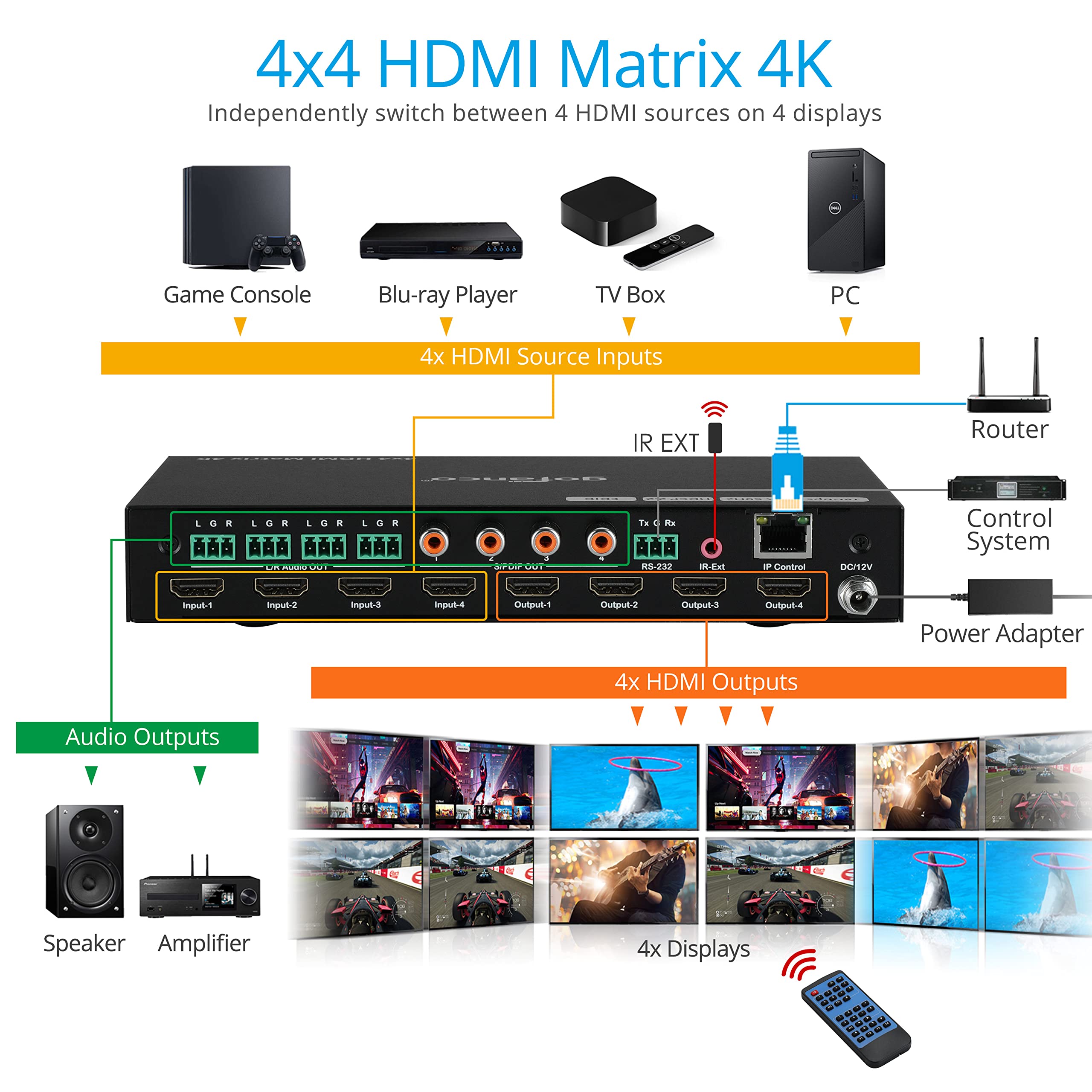 Amazon | gofanco 4x4 HDMIマトリックススイッチ LCD情報画面付き
