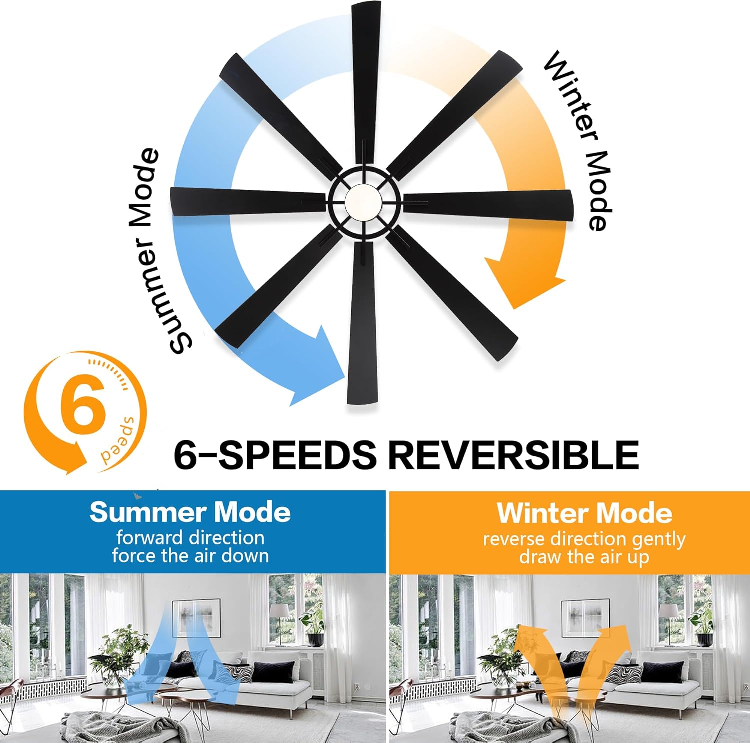 Diagram illustrating the 6-speed reversible function of the WINGBO ceiling fan, showing summer mode (forward direction, air down) and winter mode (reverse direction, air up).