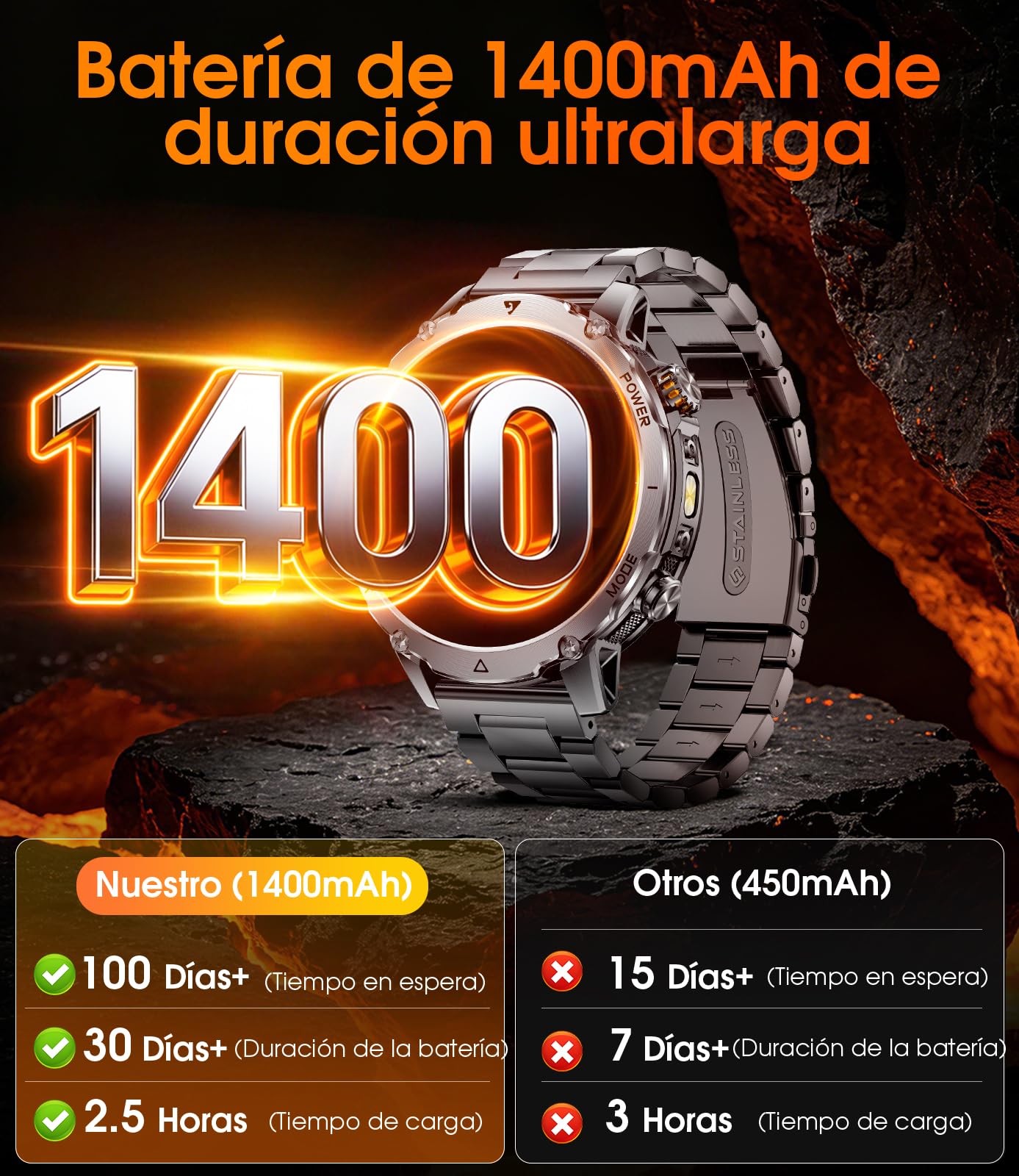 LIGE Smartwatch Hombre Militar, Batería 1400mAh, Pantalla HD 1,7", Llamadas Bluetooth, 110+ Modos Deportivos, Linterna LED, IP68 Impermeable, Reloj Inteligente Hombre Android iOS, 2 Correa