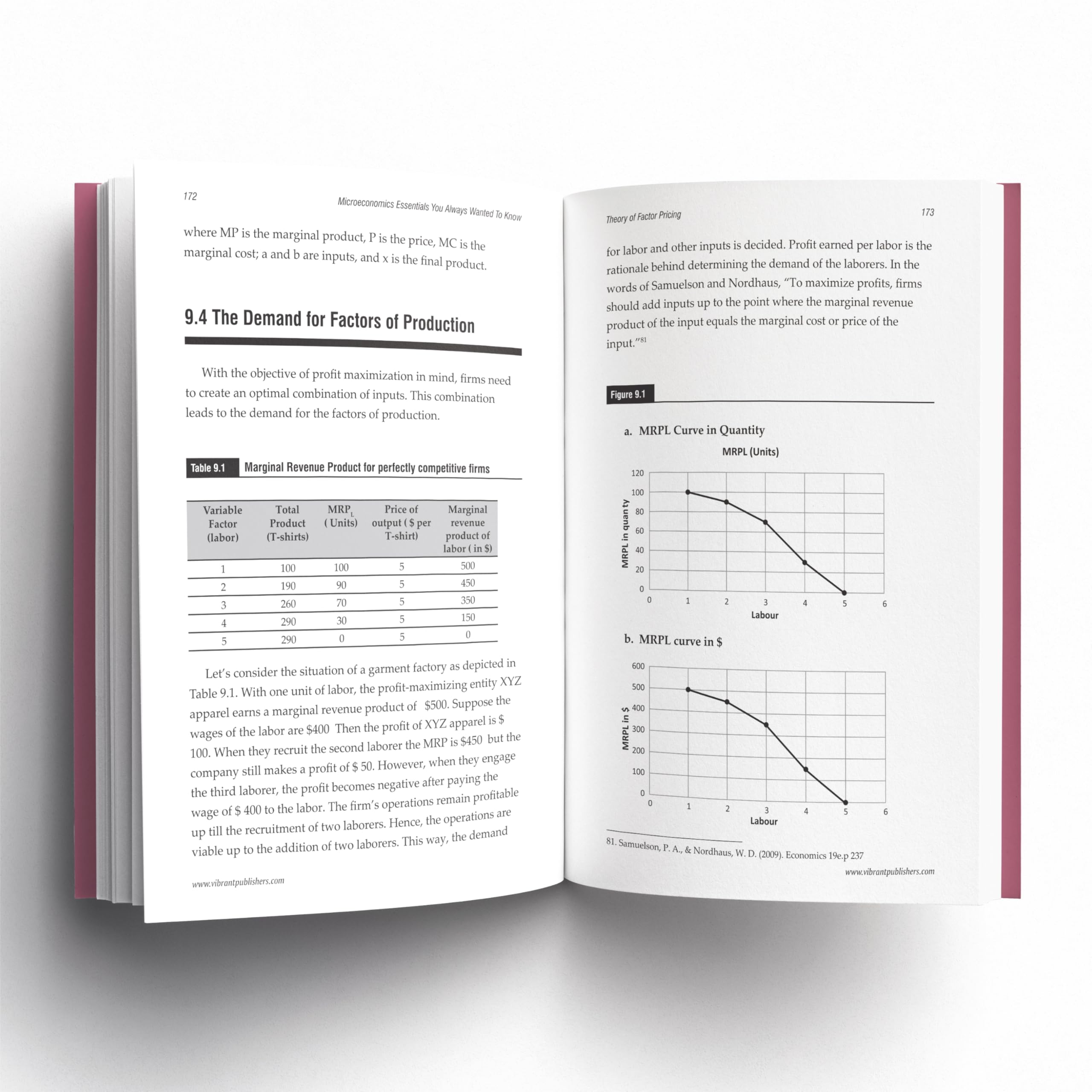 Microeconomics Essentials You Always Wanted to Know (Self-Learning Management Series): A Beginner's Guide to Demand, Supply, Consumer Behavior, Market Types, Factor Pricing & International Trade 4