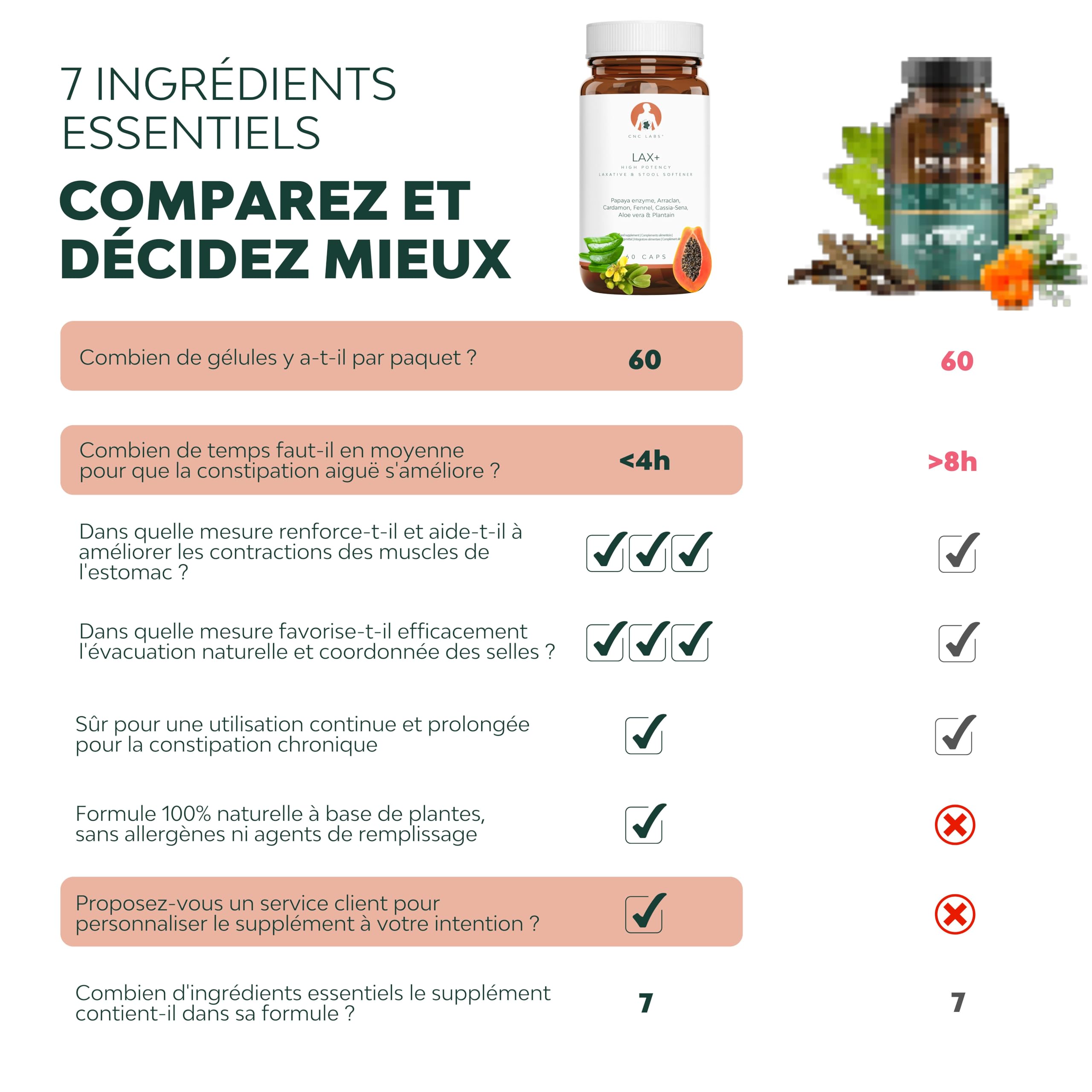 LAX+ Laxatif, 2 flacons, soulage la constipation chez l'adulte, ramollit les selles, efficace et rapide, à base de papaye, nerprun, cardamome, fenouil, feuilles de séné, aloe vera et plantain lancéolé