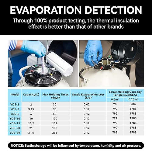 Miniatura 3 de HFS (R) Tanque de nitrógeno líquido 3L Contenedor criogénico de aleación de aluminio LN2 Dewar con 6 botes y bolsa de transporte (3L)