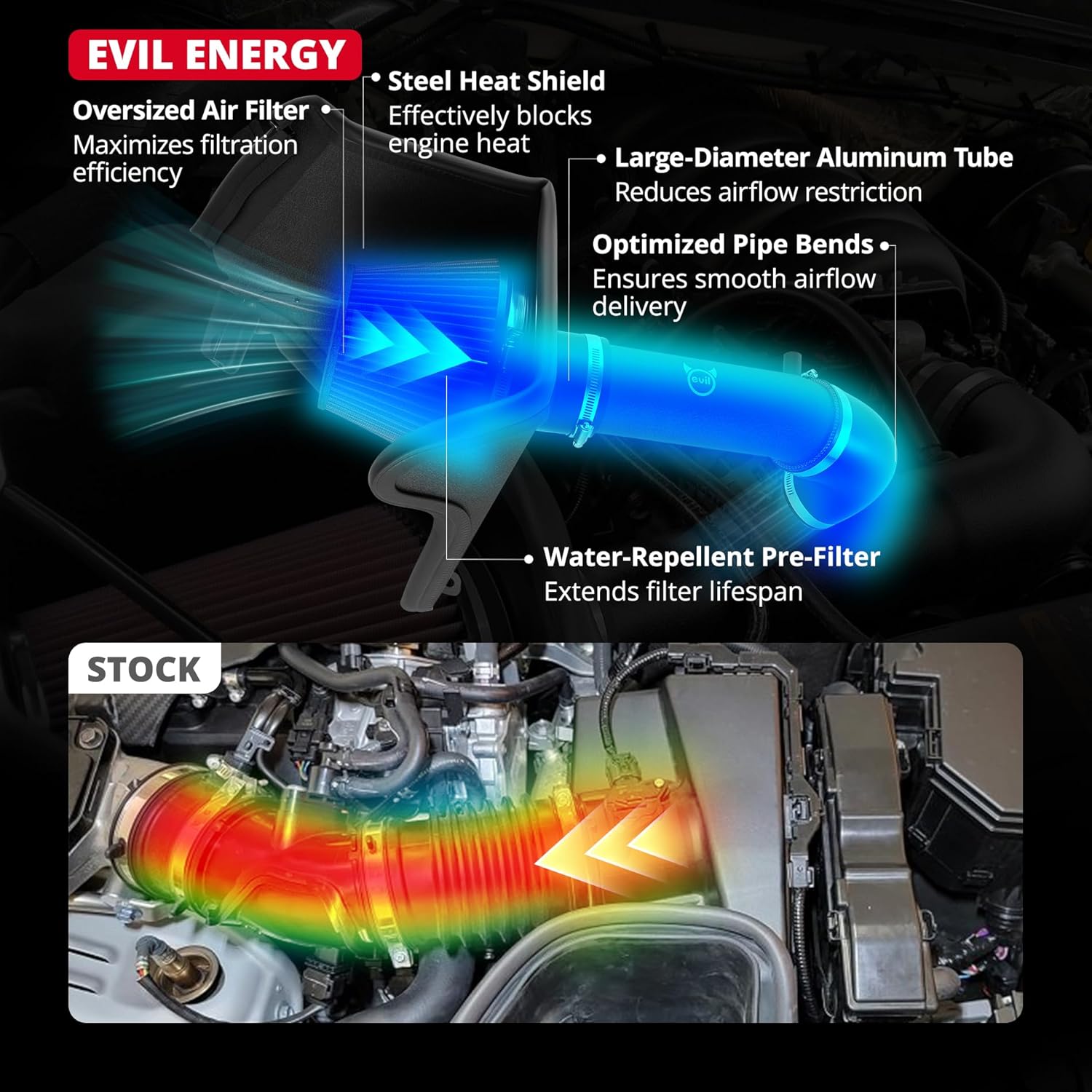 EVIL ENERGY Cold Air Intake Compatible for 1991-2001 Jeep Cherokee 4.0L, Increases Horsepower, Towing Performance & Acceleration, Includes Heat Shield & Pre-Filter, Black