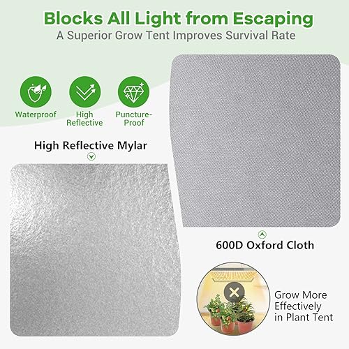 Miniatura 5 de COSTWAY Tienda de cultivo de 60 x 60 x 80 pulgadas, tienda hidropónica reflectante Mylar con bandeja de suelo, bolsa de almacenamiento, ventana de