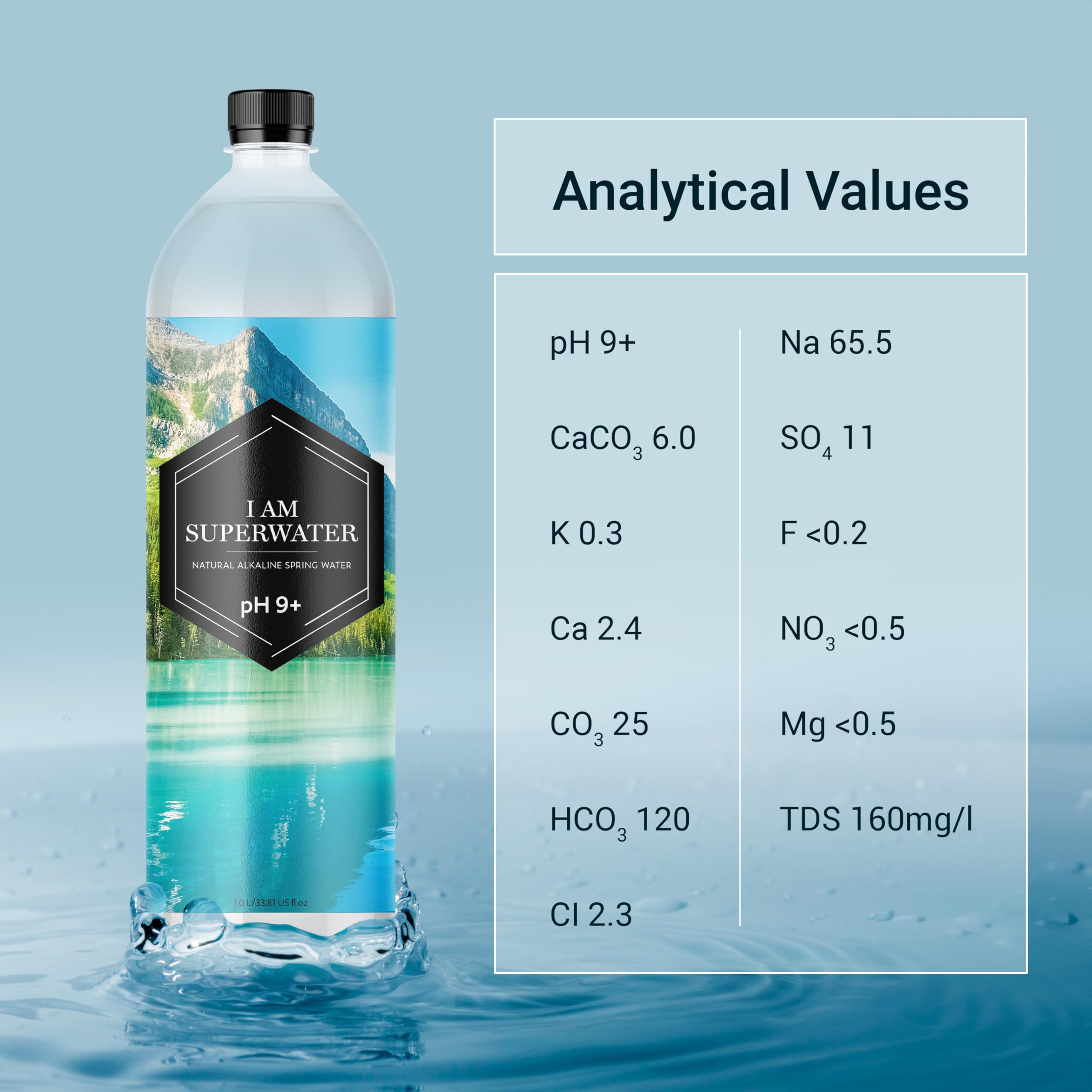 Agua alcalina pH 9.4 (básica) – 1000 ml 6-pack I am Superwater x 3 (total 18 botellas/3 bandejas)