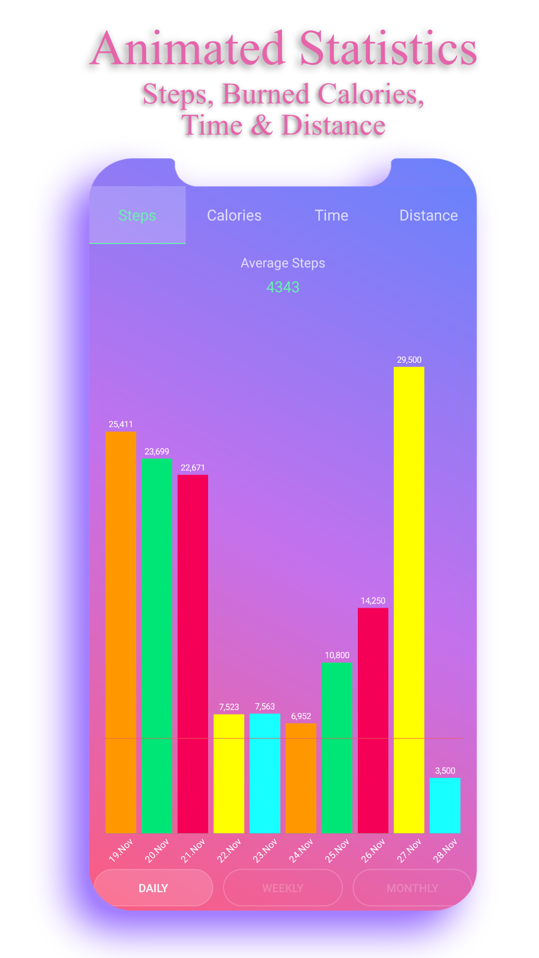 Pedometer Step Counter EasyFit App on Amazon Appstore
