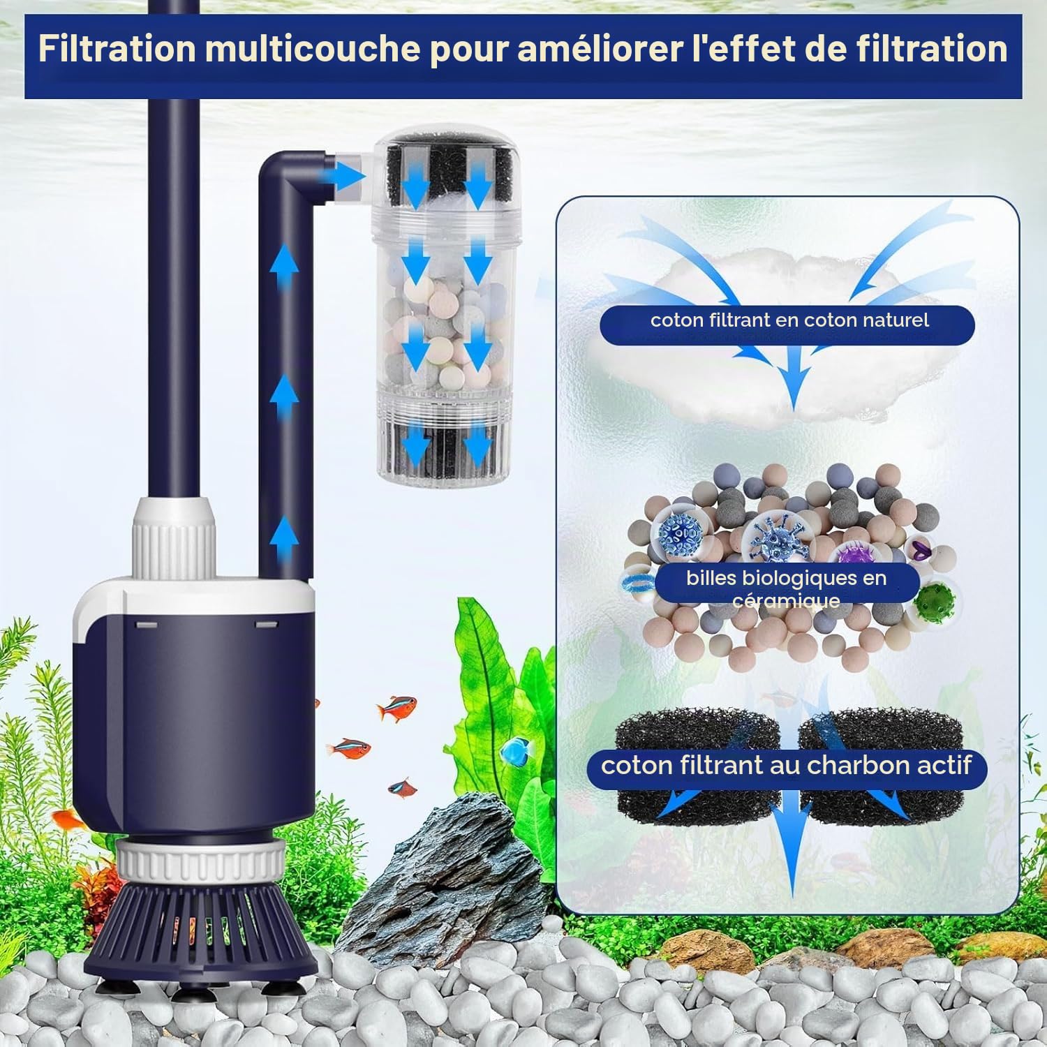 AQQA Nettoyeur de gravier électrique DC 2300L/h à débit d'eau réglable, nettoyeur de gravier d'aquarium de 34 W avec triple filtration pour changer l'eau, le sable, la circulation de l'eau