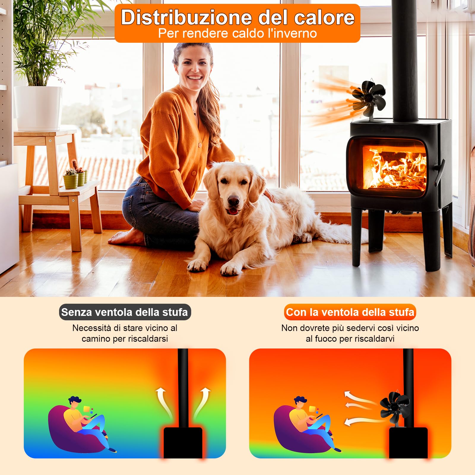 Ventole per stufe camino, Ventilatore Per Camino A Legna, ventilatore a 6 pale, ventilatore per caminetto a 6 pale, ventilatore per stufa a legna/stufa da cucina/caminetto/stufa a gas