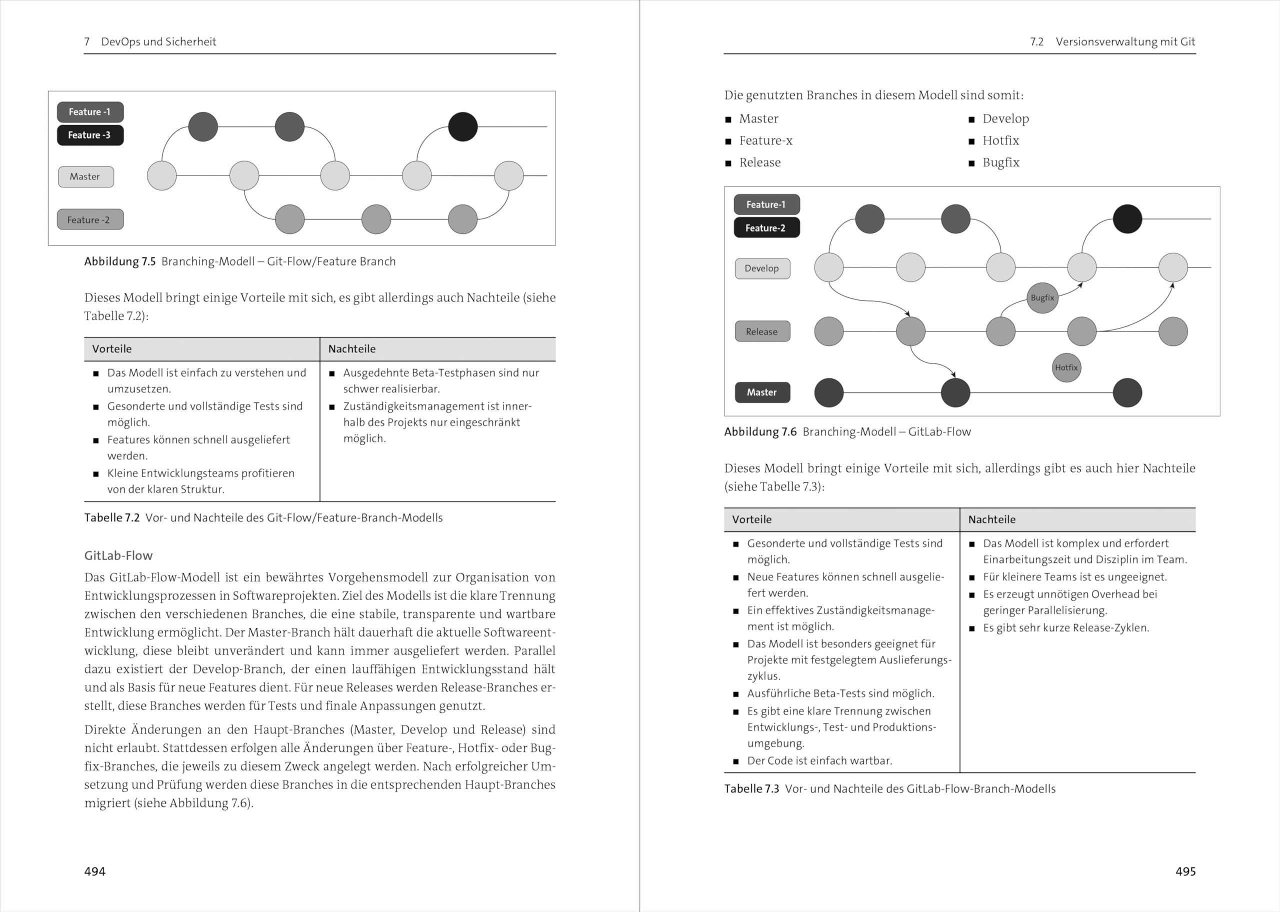Programmieren auf der SAP BTP: Das umfassende Handbuch für Entwickler: CAP, RAP, ABAP Cloud, SAP Build und KI (SAP PRESS)