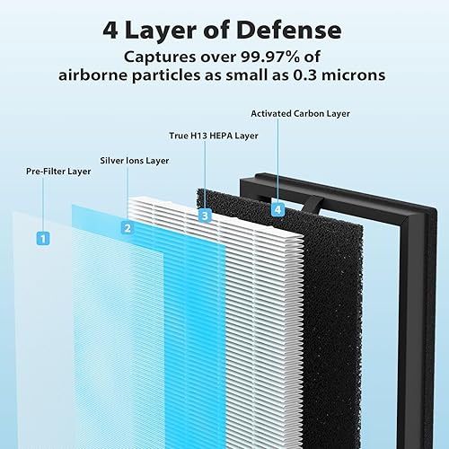 Miniatura 2 de CFKREYA Paquete de 2 filtros de aire MKD05 de repuesto compatibles con purificador AROEVE MKD05, filtro HEPA H13 con filtro de carbono, versión
