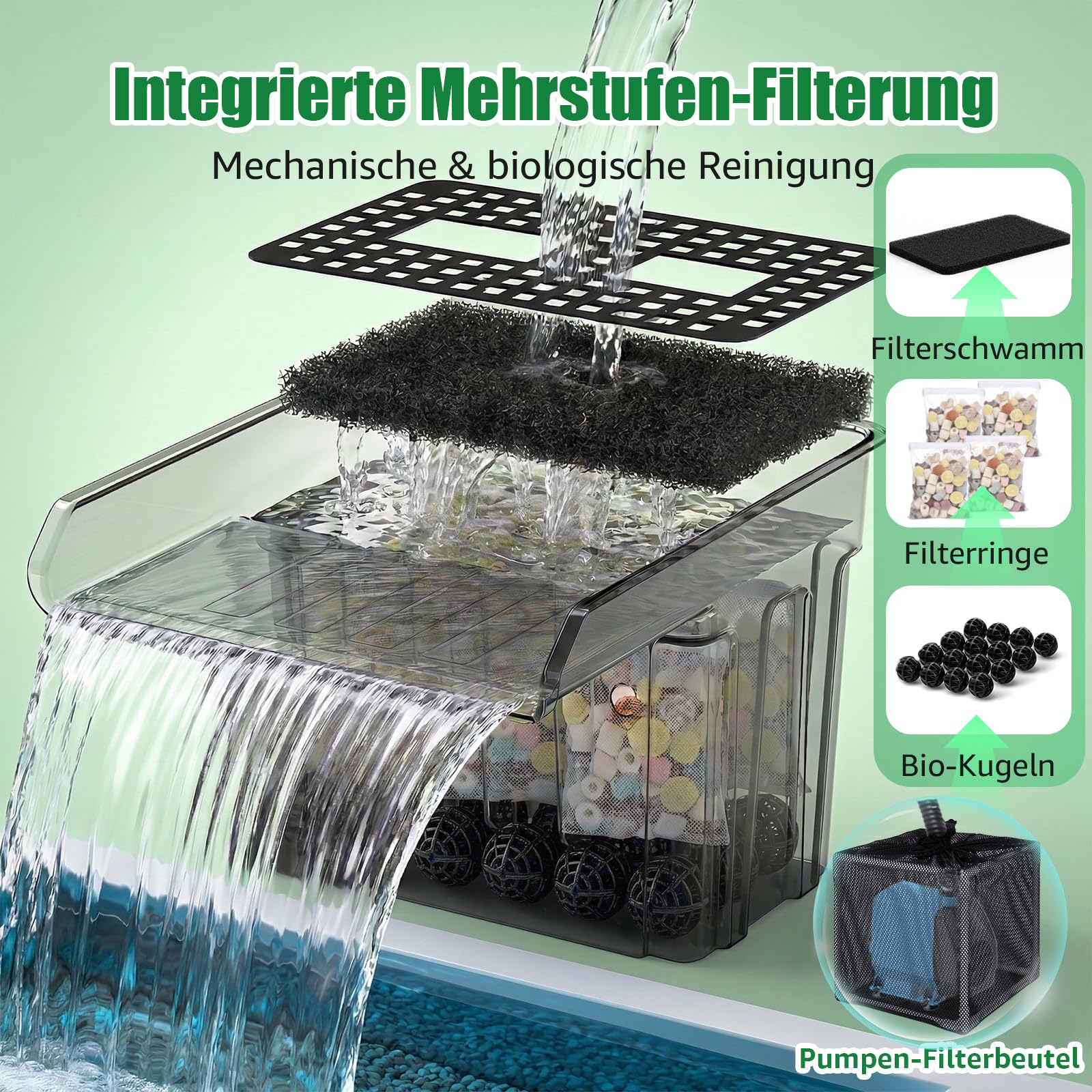 Teichwasserfall-Auslaufset, Teichwasserfall-Filter mit 3700l/h leiser Pumpe und Filterkäfig, 4m gewellter Schlauch, Filtermaterial für Außenteiche bis 11300l