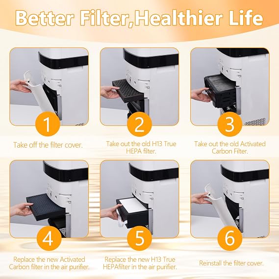 X5 Replacement Filter Compatible with Airdog X5 Air Cleaner Purifier with 1pcs Main Filter and 1pcs Activated Carbon Filter