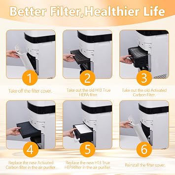 X5 Replacement Filter Compatible with Airdog X5 Air Cleaner Purifier with 1pcs Main Filter and 1pcs Activated Carbon Filter