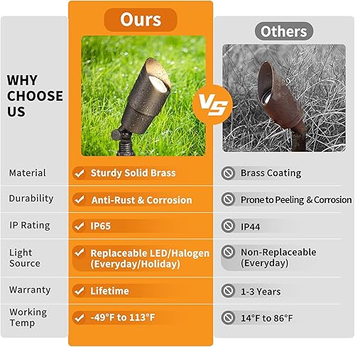 Miniatura 3 de Gardenreet Foco de luces de paisaje de bajo voltaje de latón, 12 V, impermeable, para exteriores, para jardín, patio, árbol, sin bombilla MR16