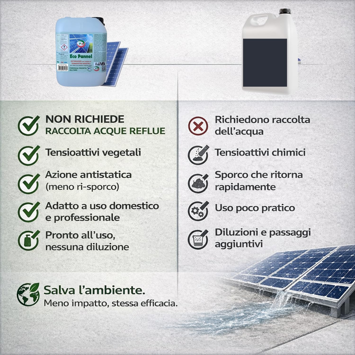 PIP Eco Pannel Detergente per Pannelli Fotovoltaici Pronto all’Uso 25L, Made in Italy – Pulizia Pannelli Solari Vegetale Ecologico Antistatico, Non Richiede Raccolta Acqua – Fino a 250 m² (25L)