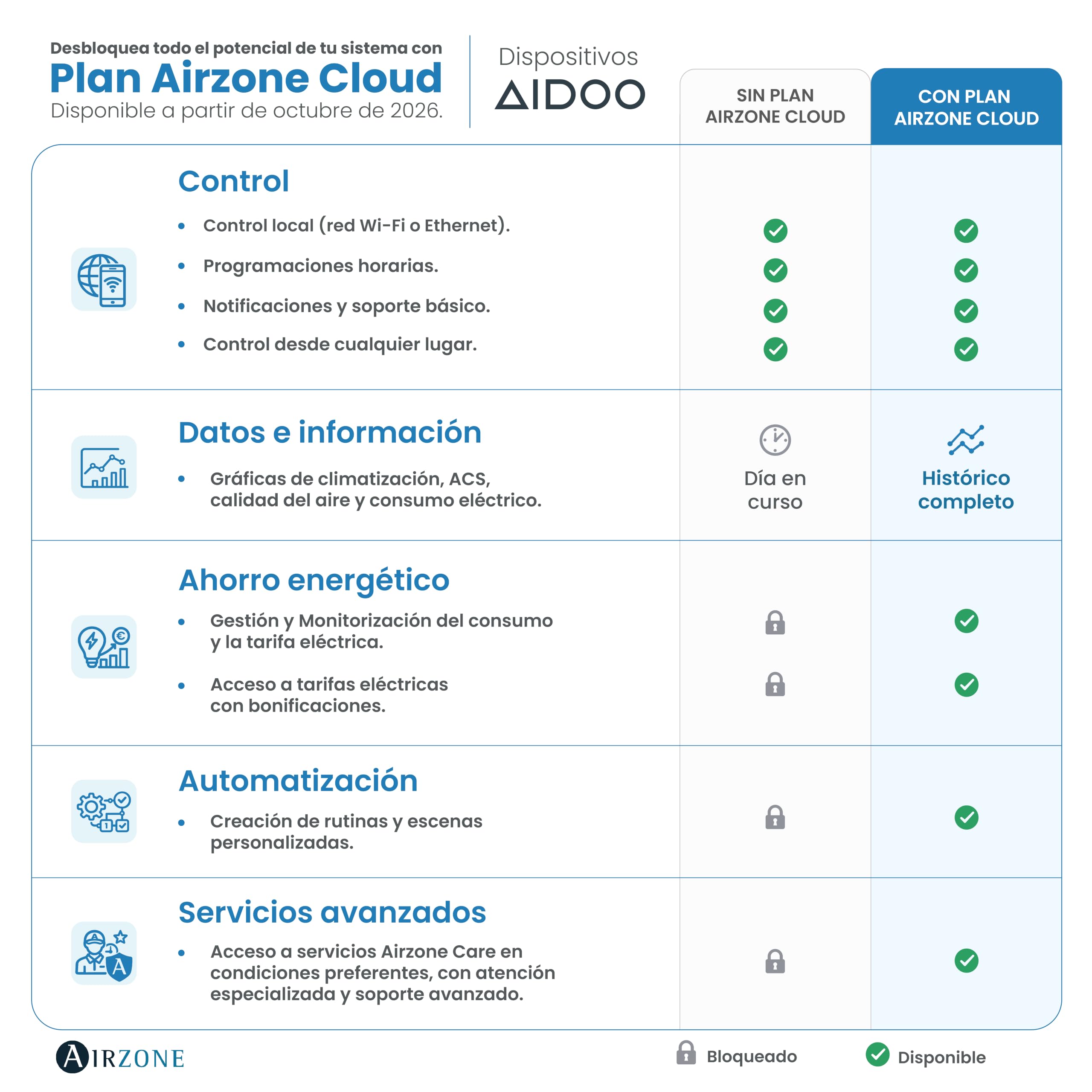 Airzone Aidoo Control WiFi para Aire Acondicionado Panasonic PACi