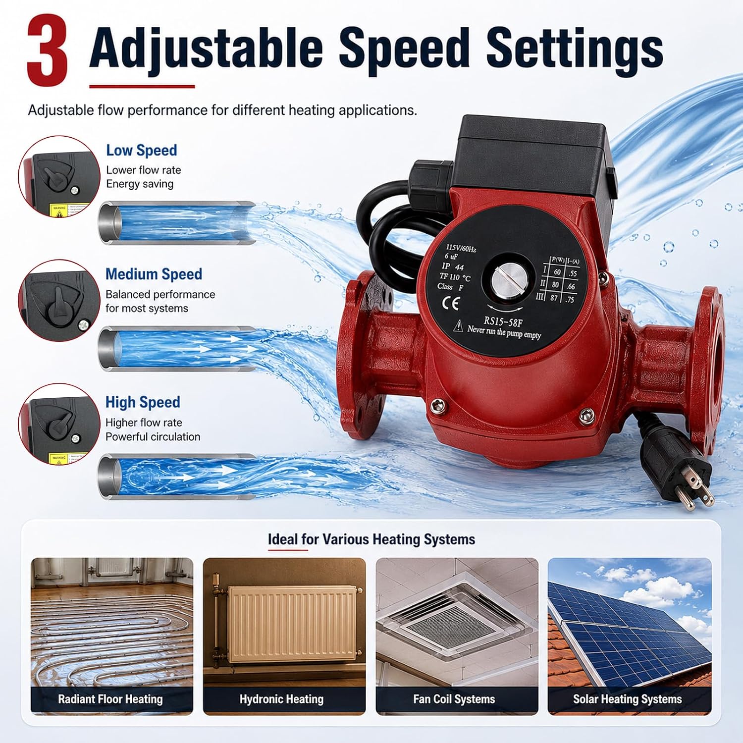 UPS15-58FRC Water Circulator Pump 115V 1/25HP Compatible with Grund-fos | 3-Speed Circulator Pump Cast Iron for Radiant, Hydronic,Fan Coil Heating Solar Replace# 59896343 UPS1558FRC