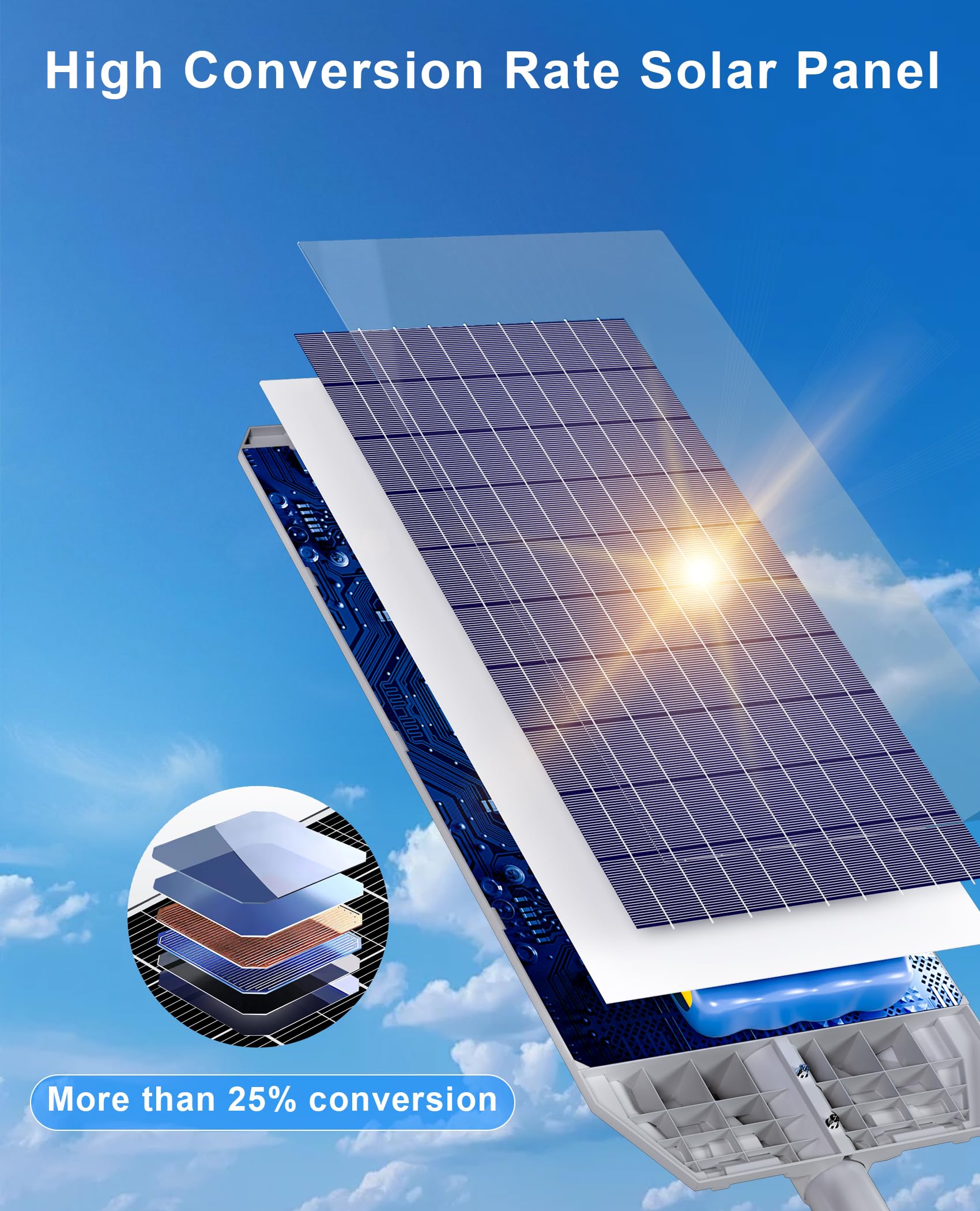 JAYNLT X-12000W Solar Straßenlaterne für Außen, Solarlampen mit Bewegungssensor, 6500K Solarleuchten Dämmerung bis zum Morgengrauen, IP68 Wasserdichte Solarstrahler für Gärten Garage